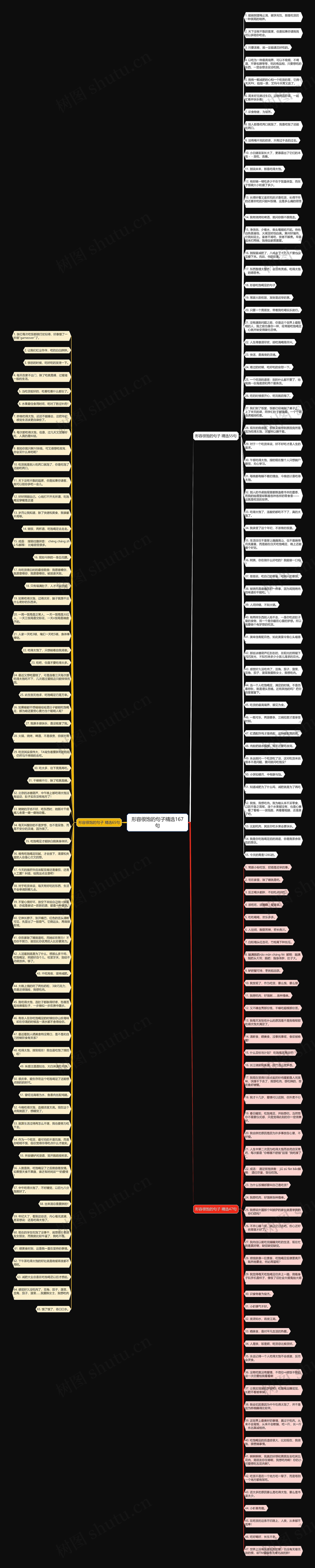 形容很饱的句子精选167句思维导图