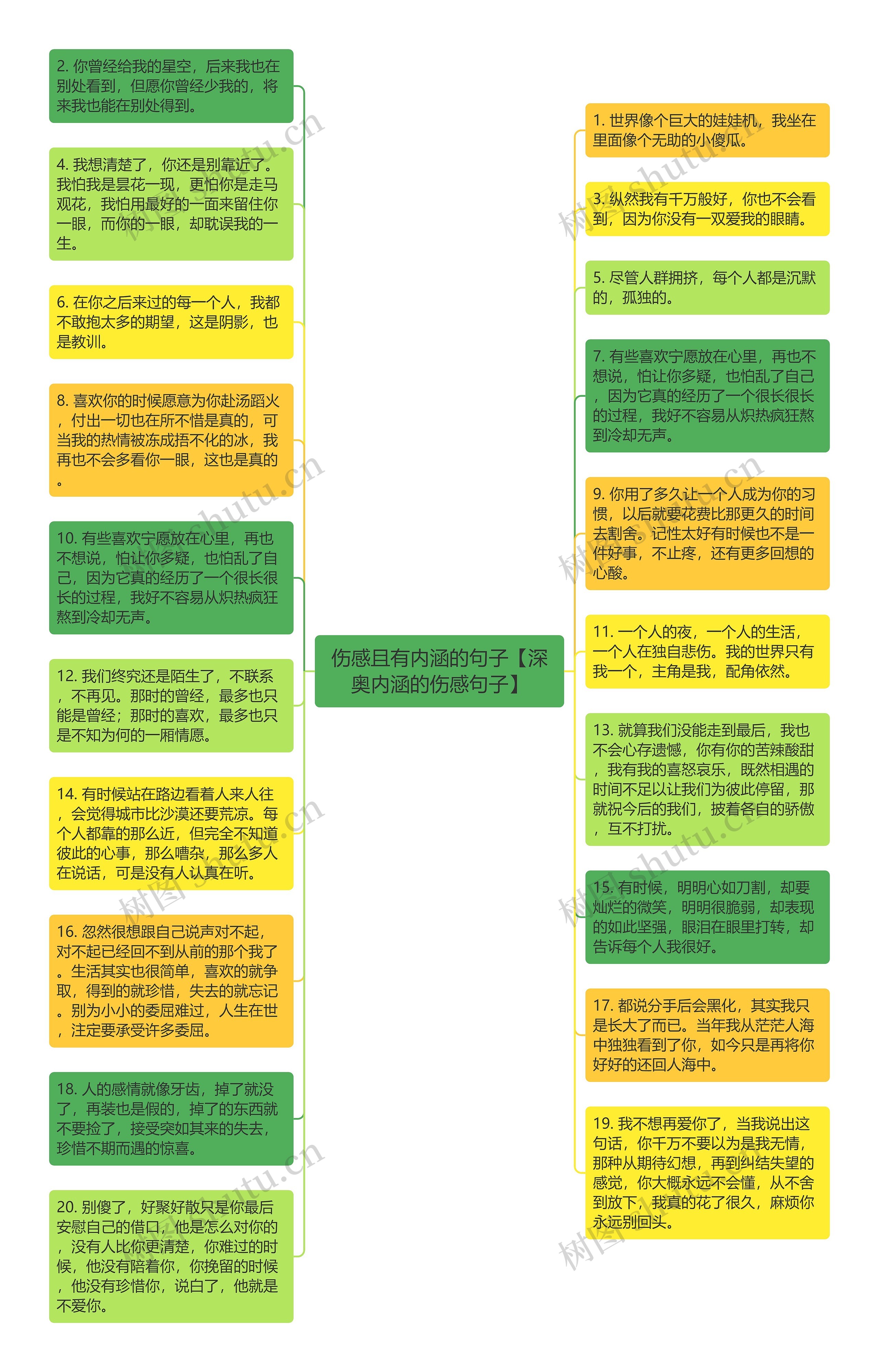 伤感且有内涵的句子【深奥内涵的伤感句子】思维导图