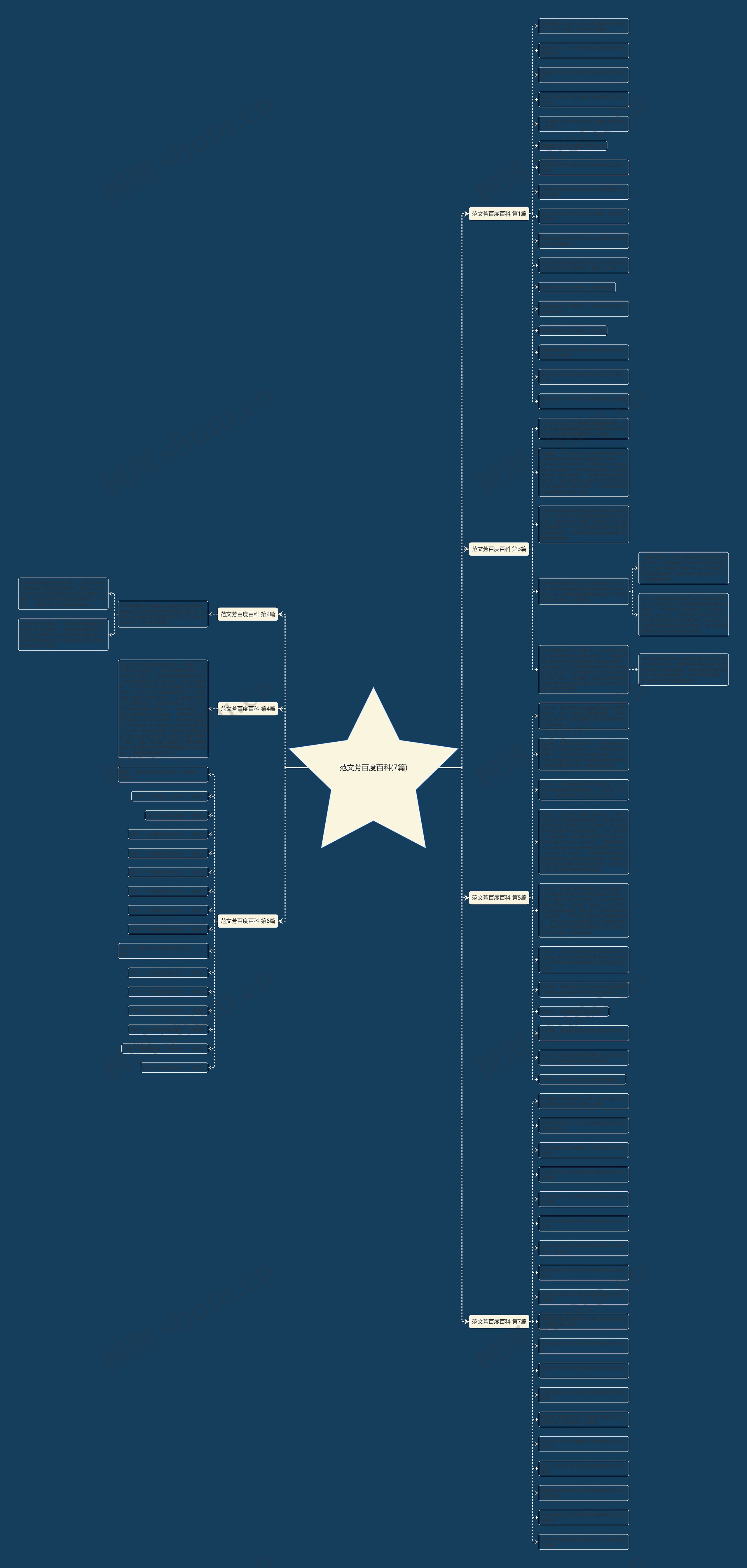 范文芳百度百科(7篇) 范文芳百度百科(7篇)