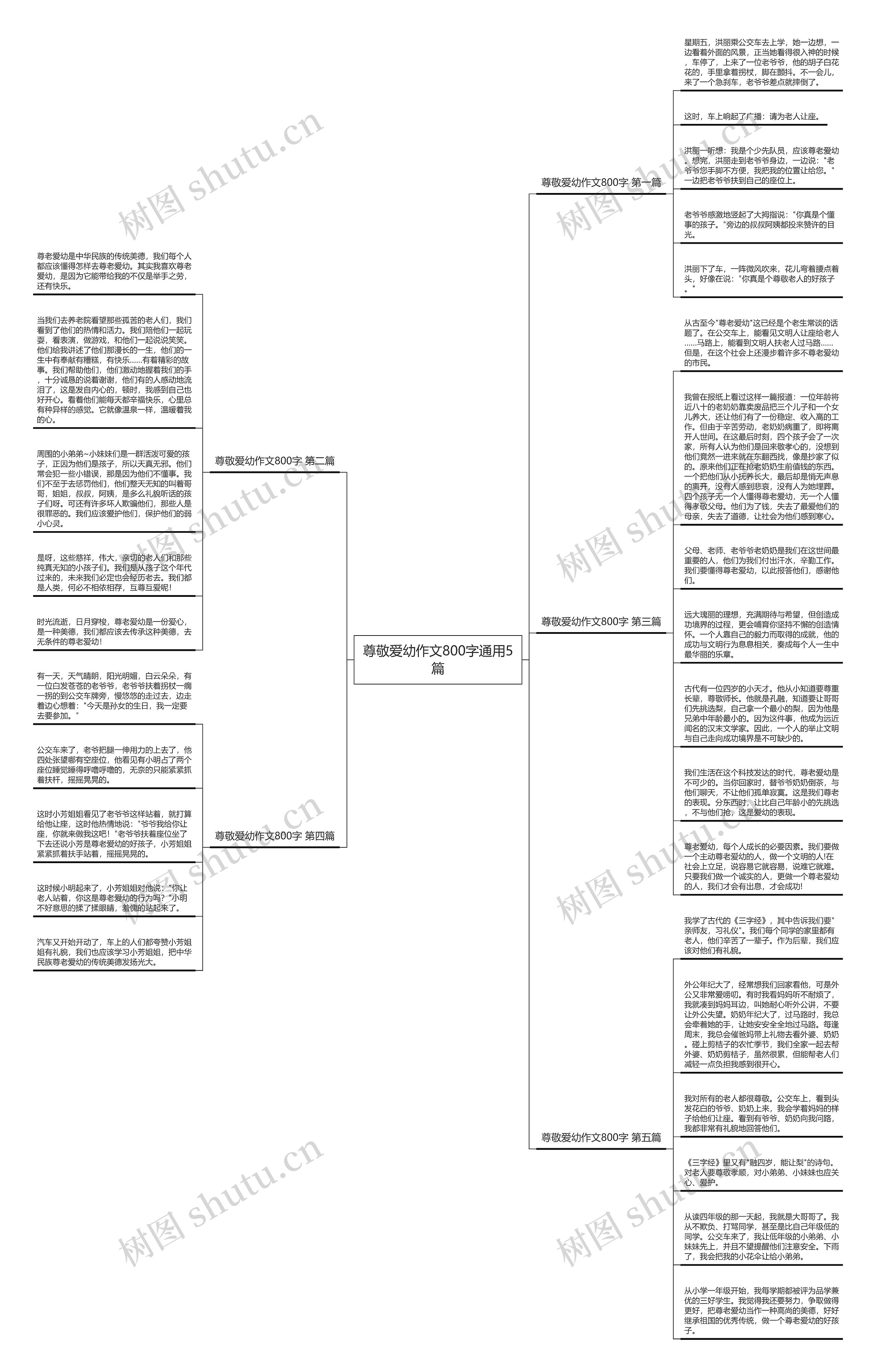 尊敬爱幼作文800字通用5篇思维导图