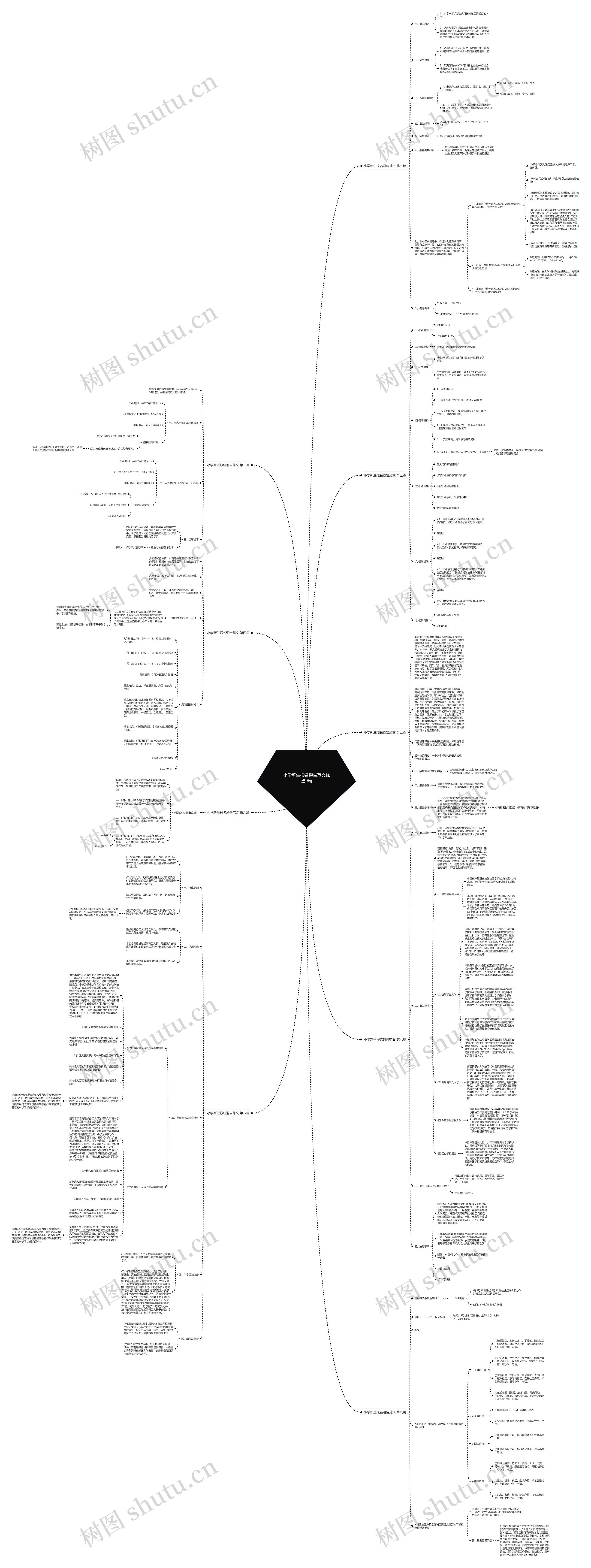 小学新生报名通告范文优选9篇思维导图