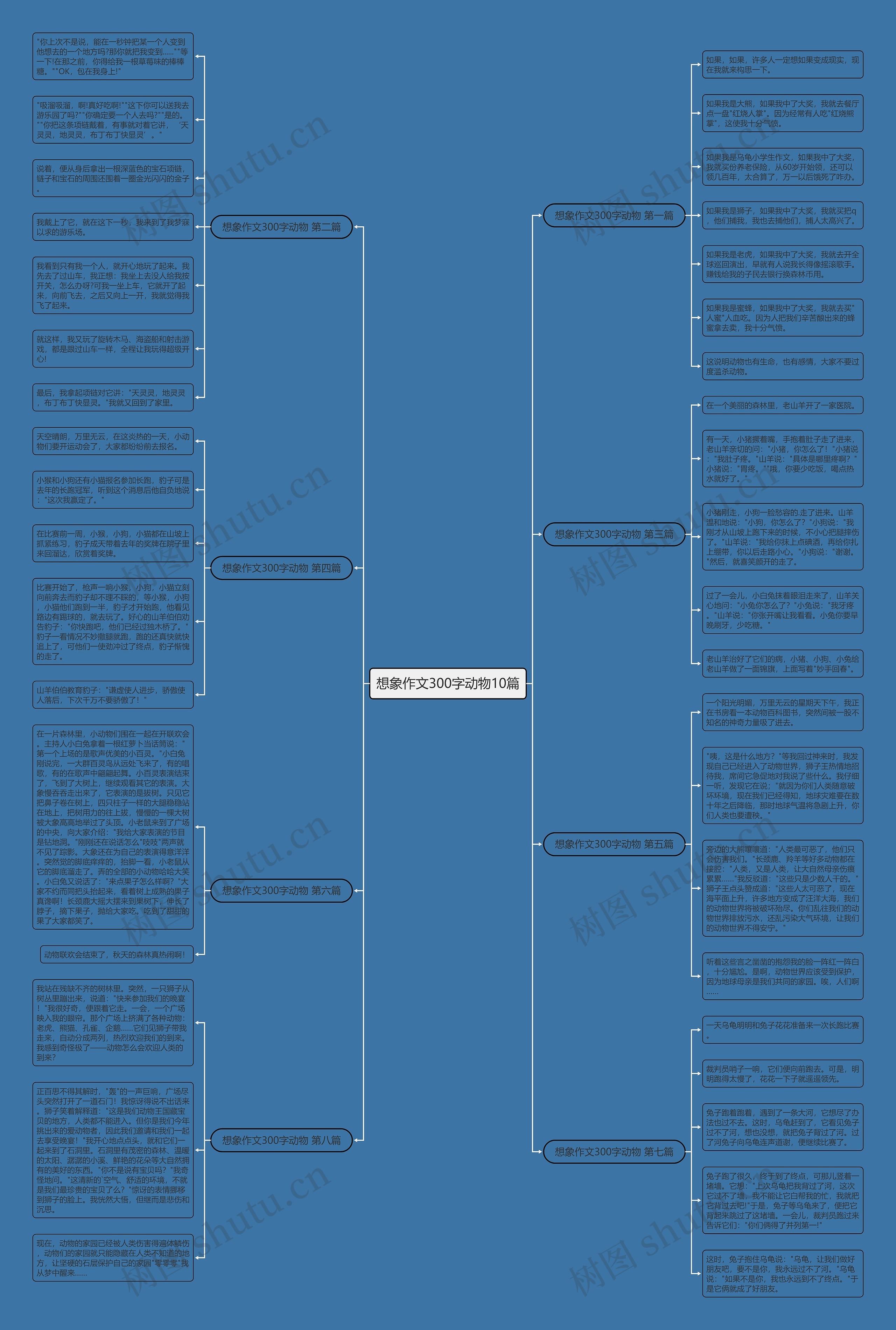 想象作文300字动物10篇思维导图
