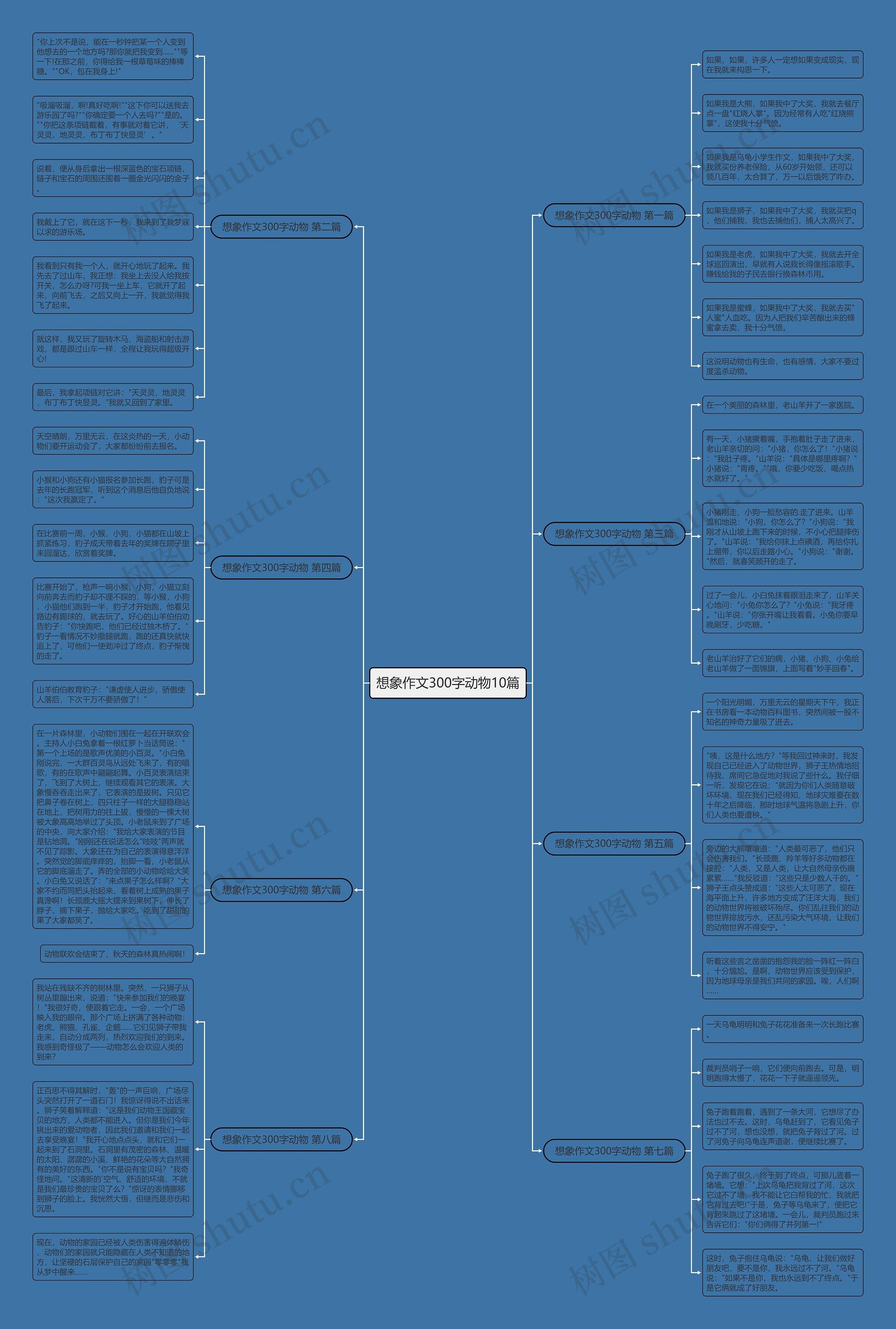想象作文300字动物10篇 想象作文300字动物10篇