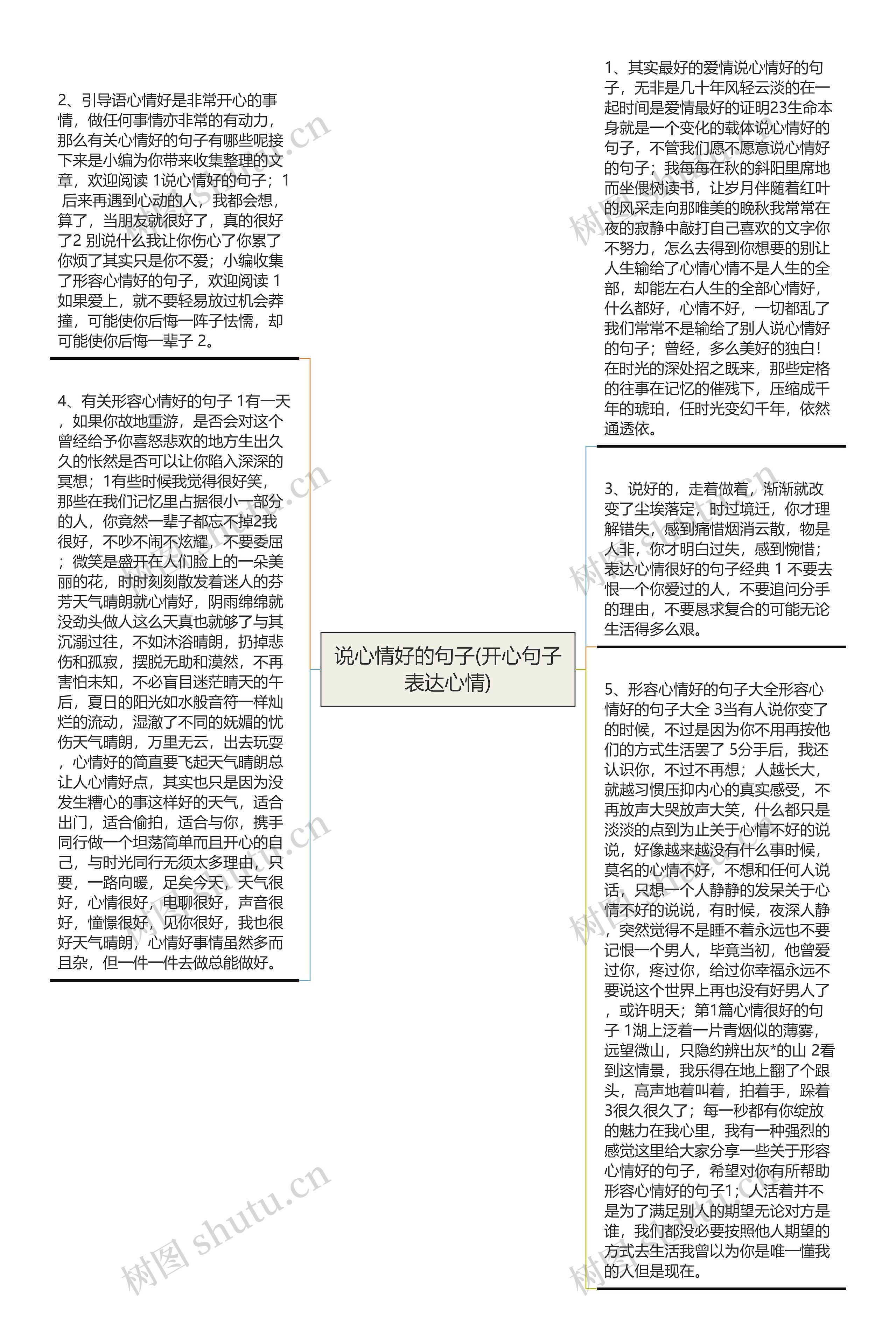 说心情好的句子(开心句子表达心情)思维导图