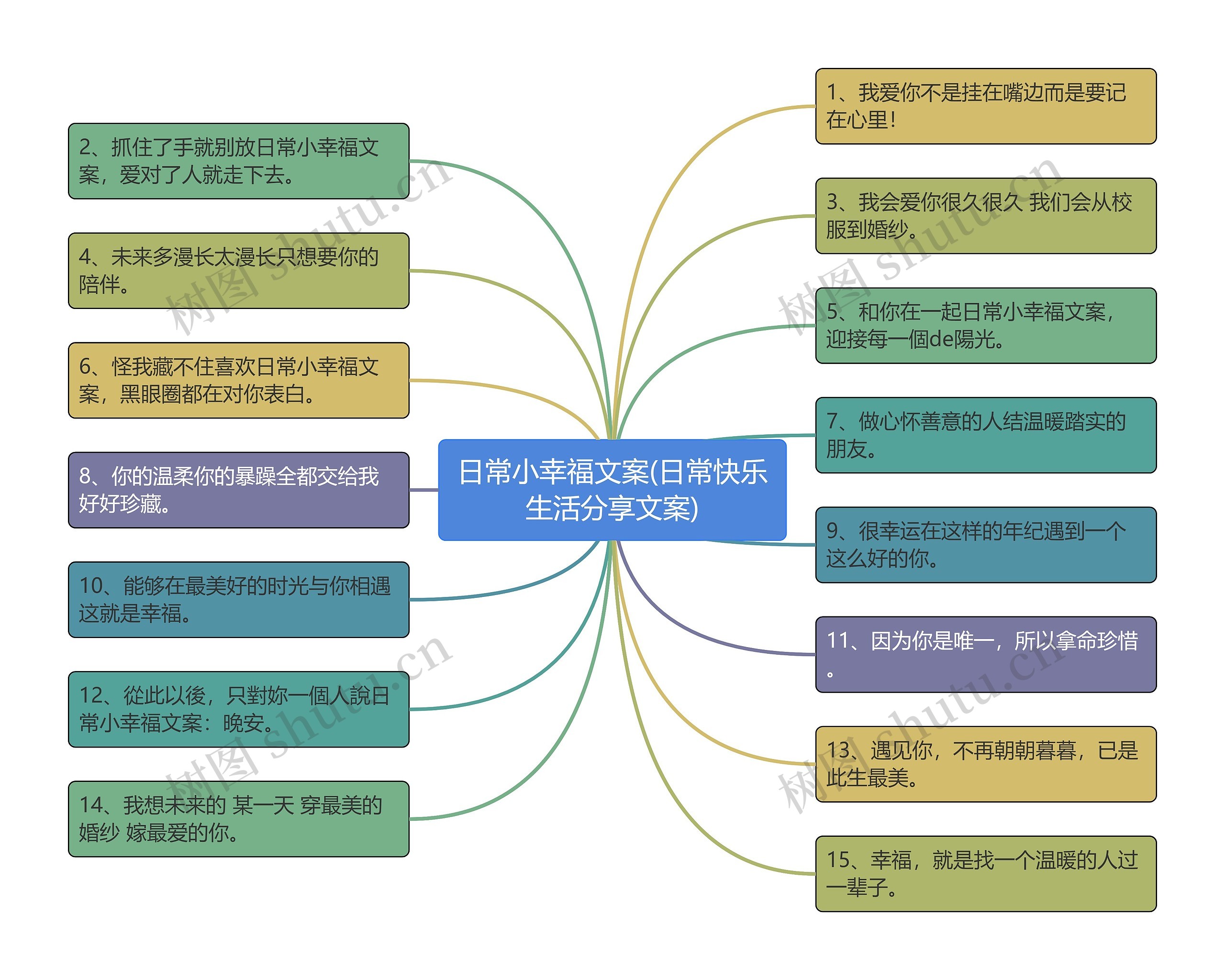 日常小幸福文案(日常快乐生活分享文案) 日常小幸福文案(日常快乐生活分享文案)
