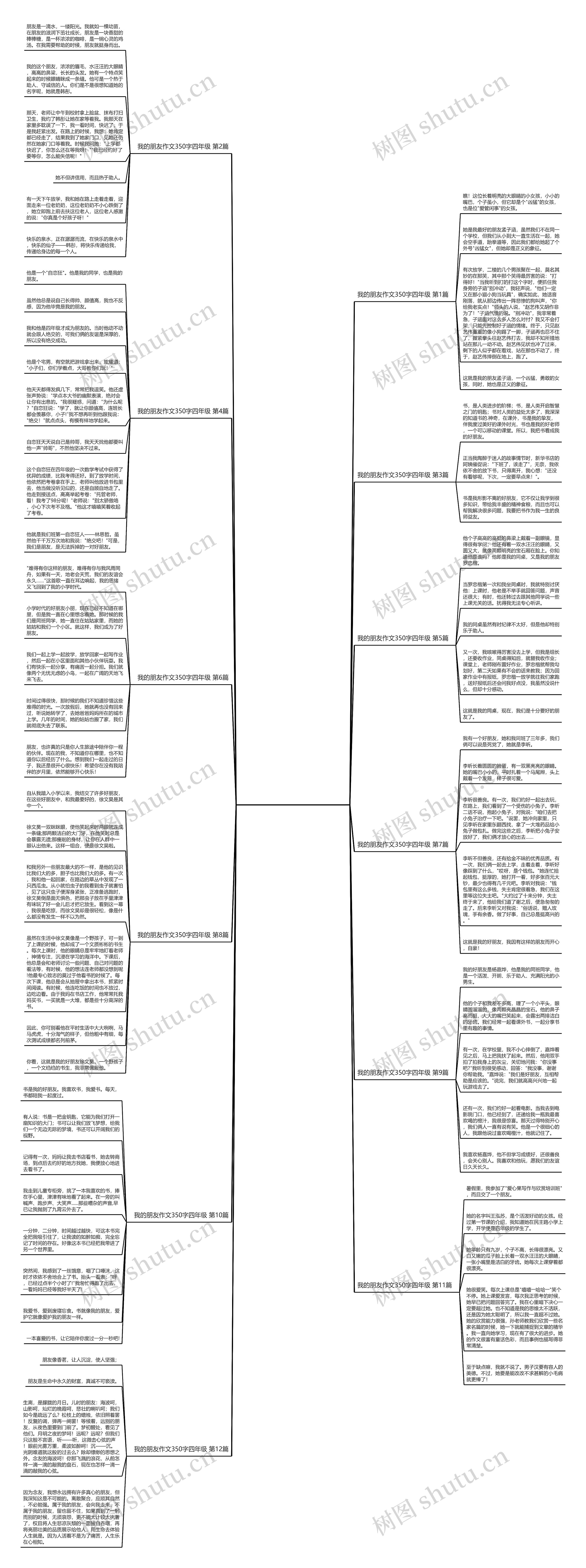 我的朋友作文350字四年级(汇总12篇)思维导图