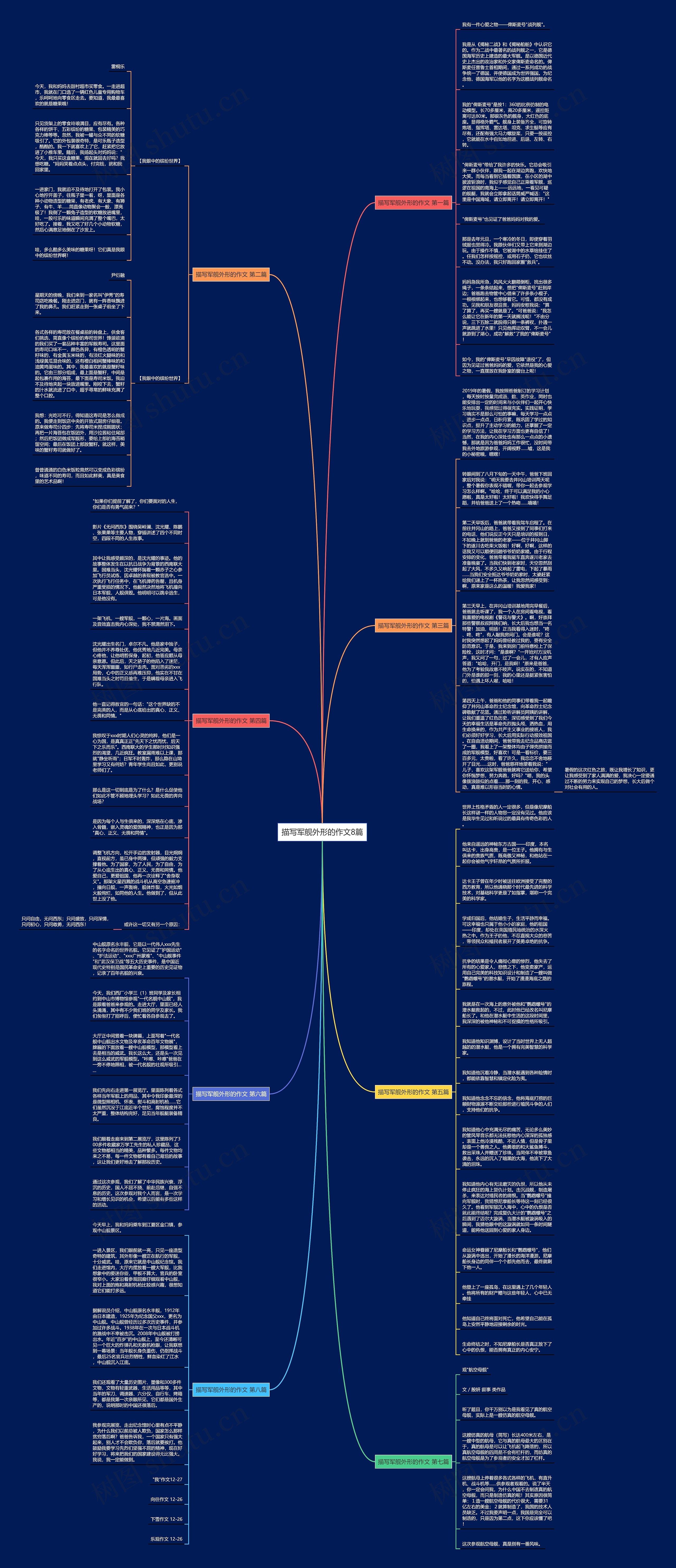 描写军舰外形的作文8篇思维导图