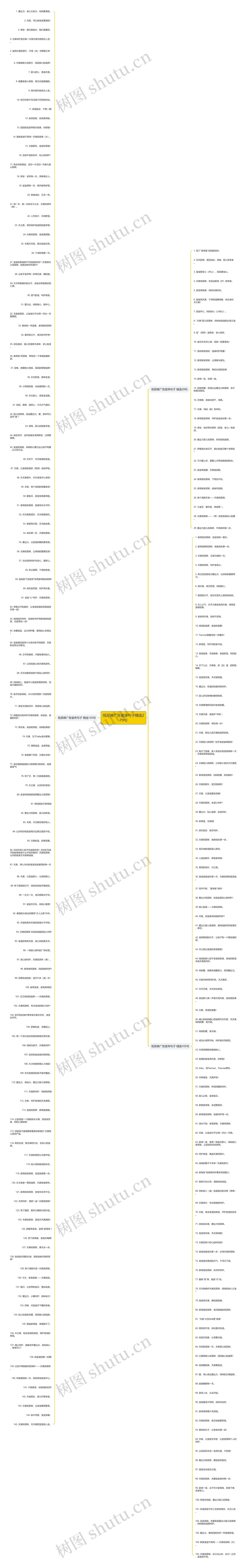 纸尿裤广告宣传句子精选279句思维导图