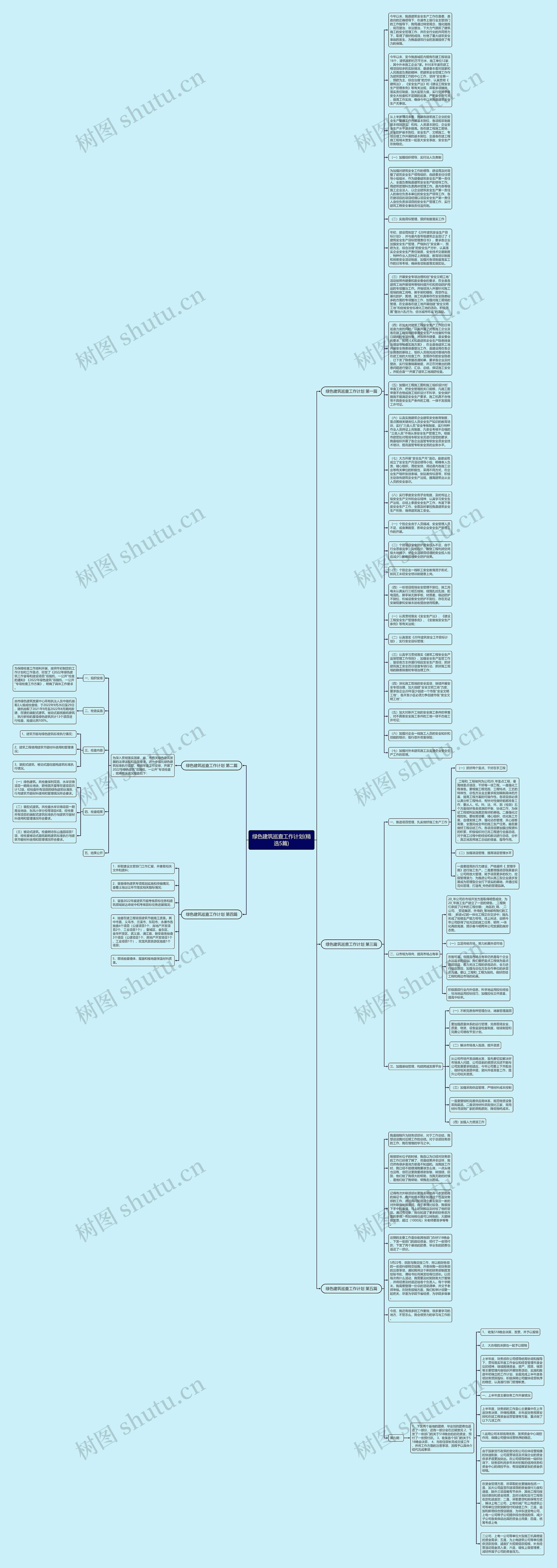 绿色建筑巡查工作计划(精选5篇)思维导图