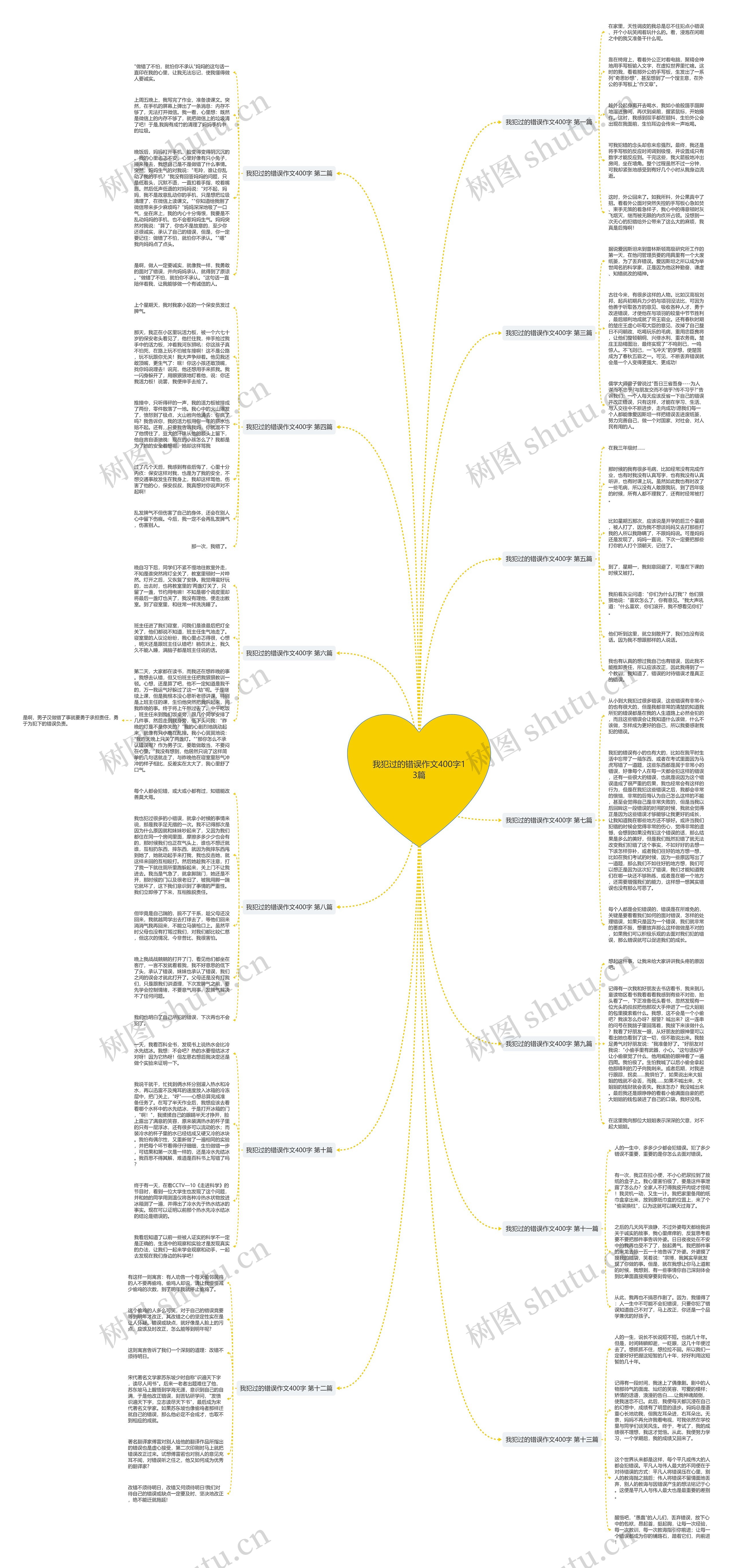 我犯过的错误作文400字13篇思维导图