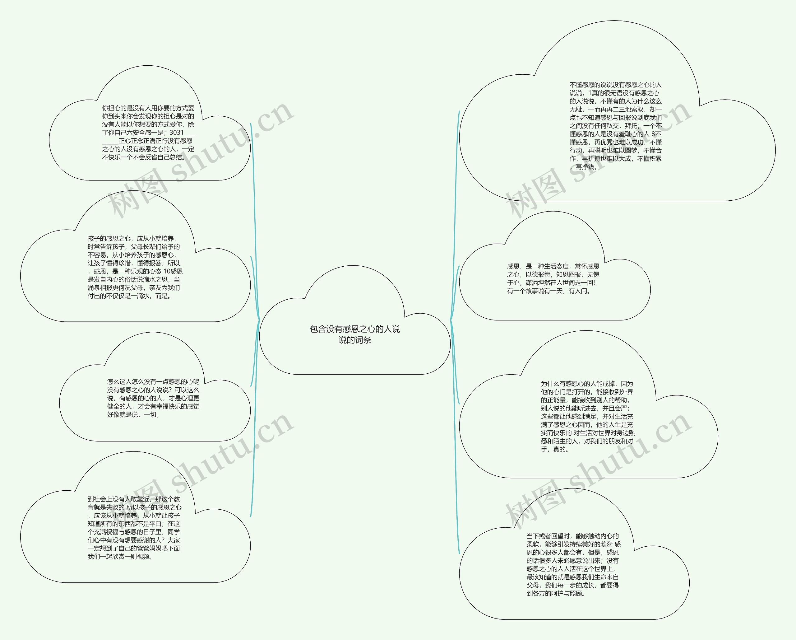 包含没有感恩之心的人说说的词条思维导图