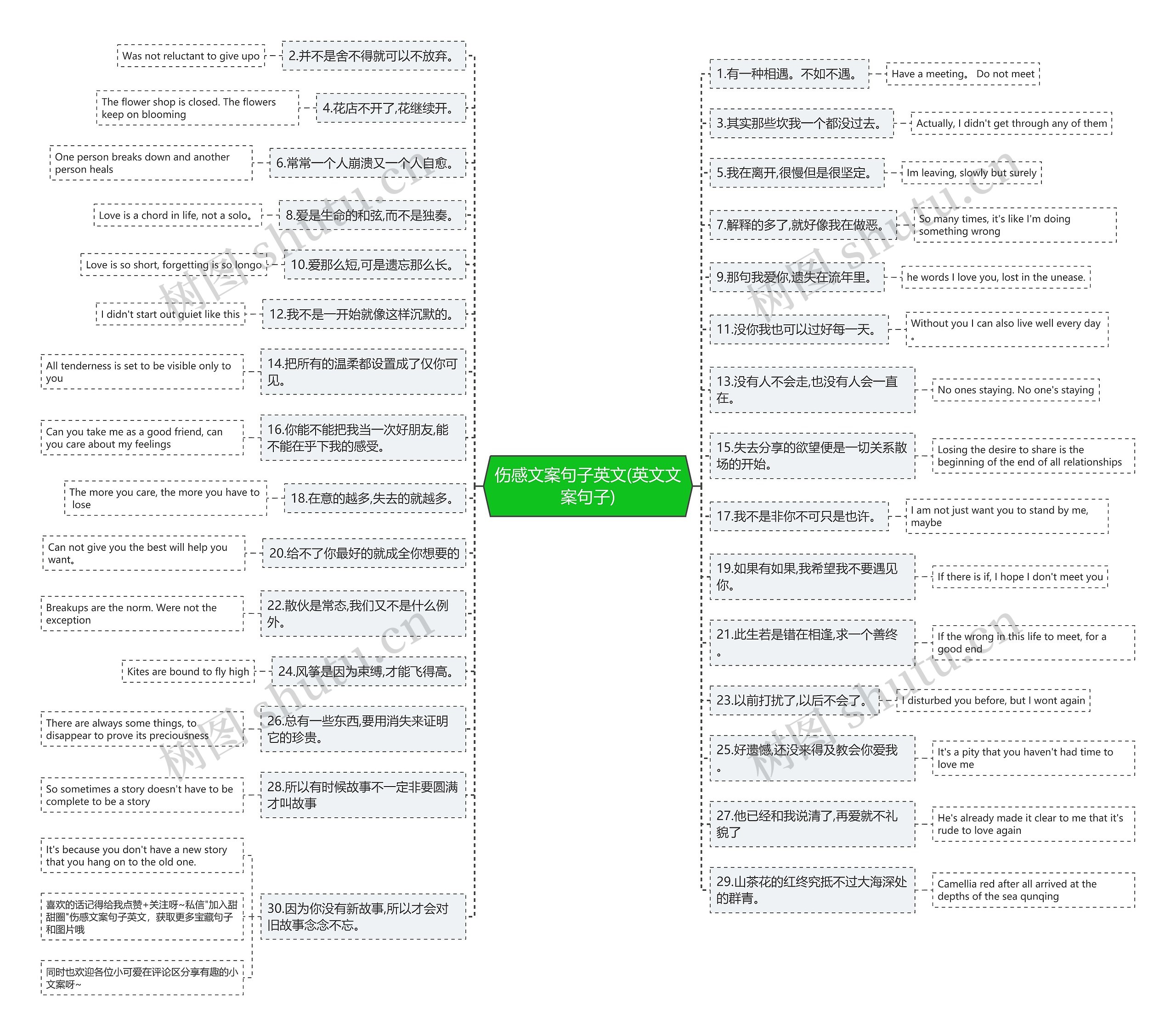 伤感文案句子英文(英文文案句子) 伤感文案句子英文(英文文案句子)