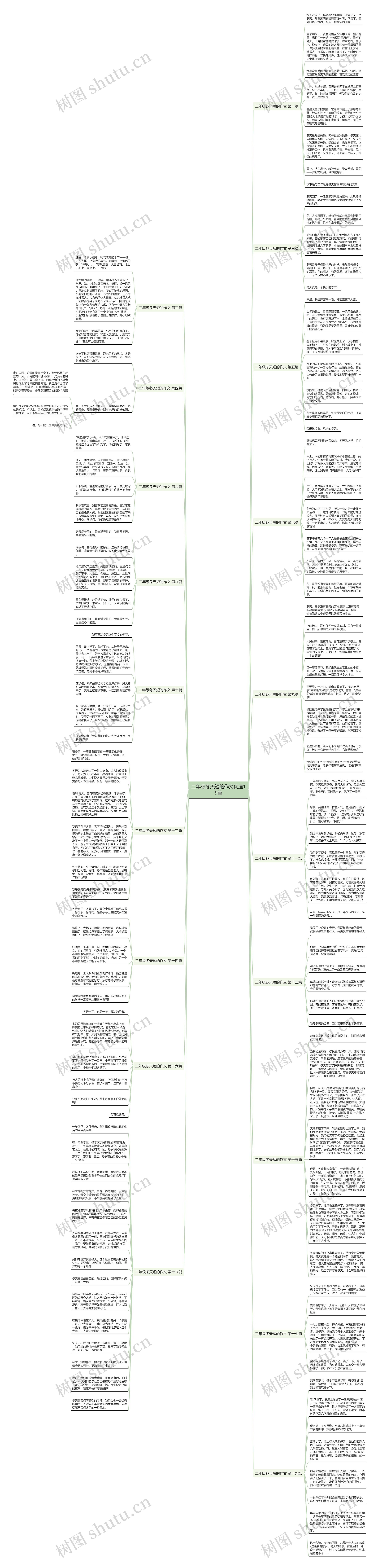 二年级冬天短的作文优选19篇思维导图