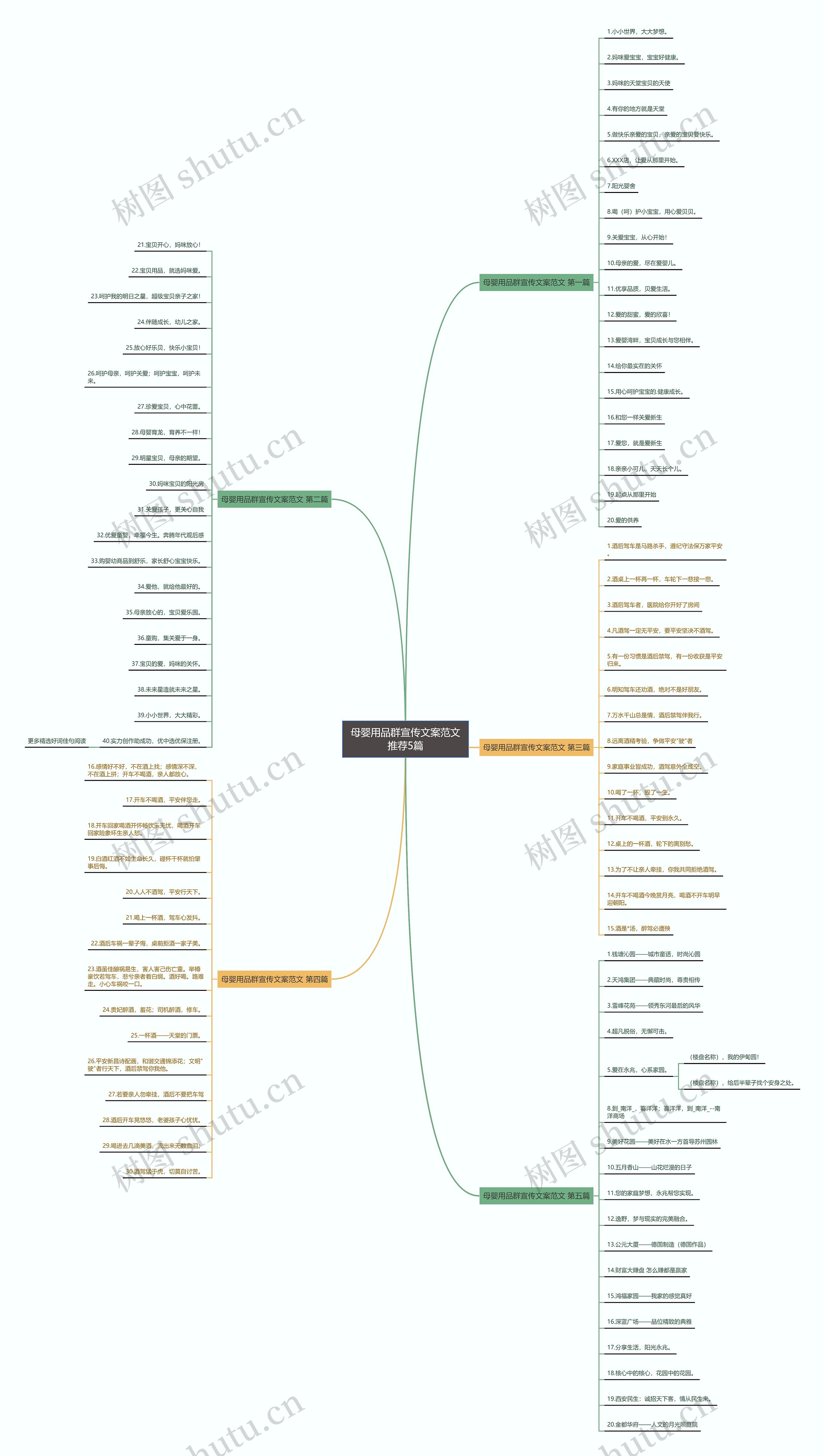 母婴用品群宣传文案范文推荐5篇思维导图