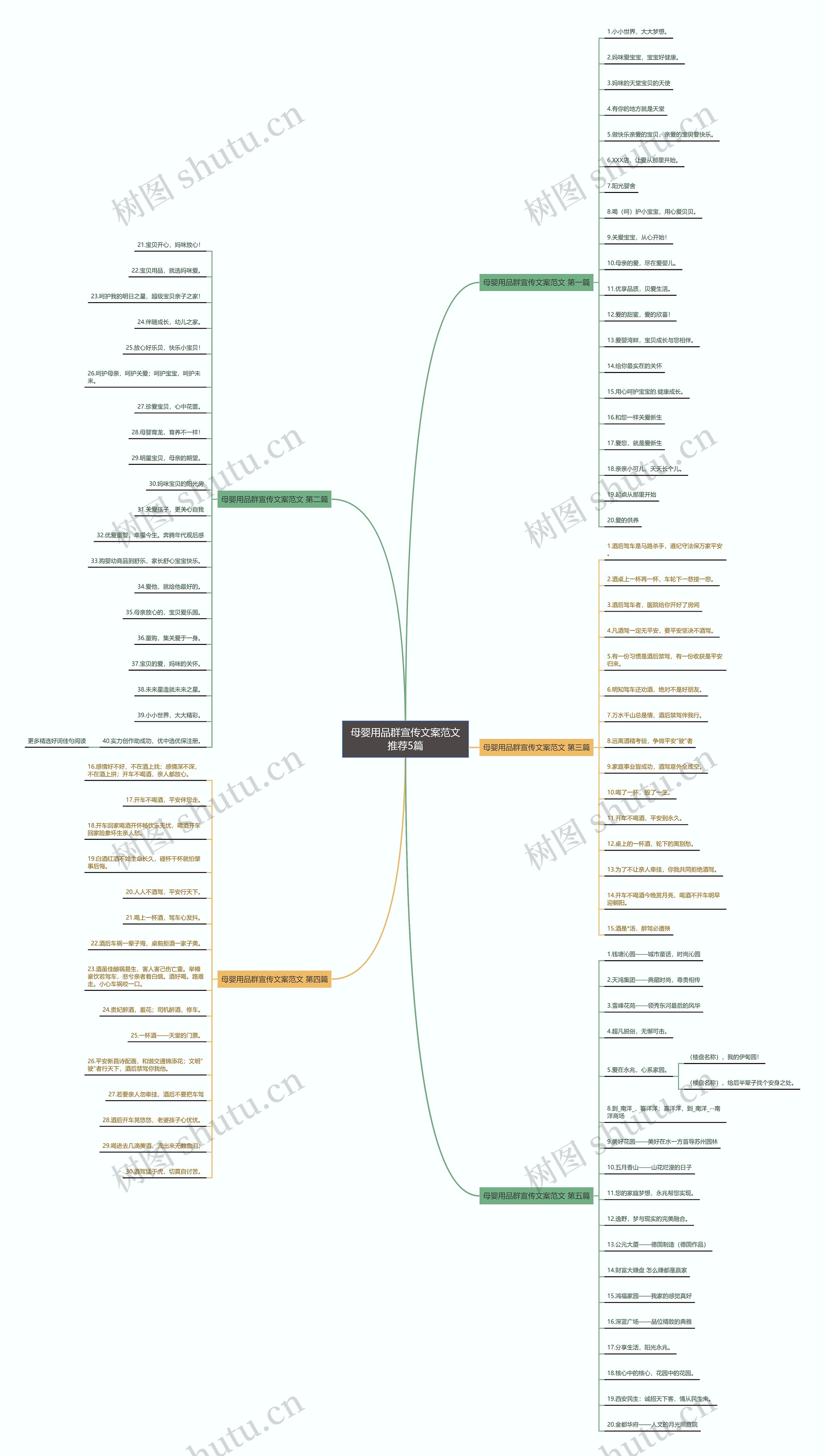 母婴用品群宣传文案范文推荐5篇 母婴用品群宣传文案范文推荐5篇