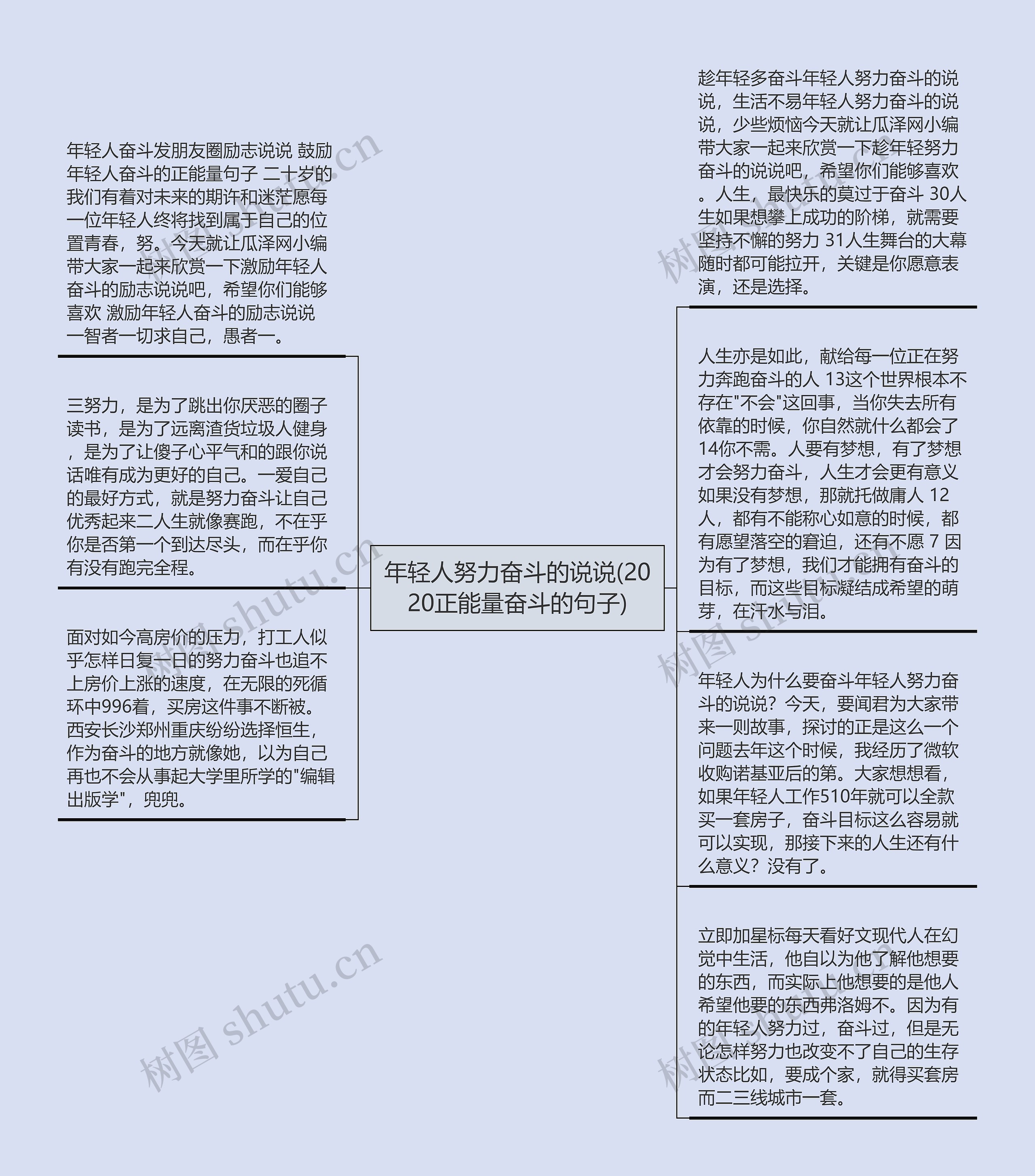 年轻人努力奋斗的说说(2020正能量奋斗的句子)思维导图