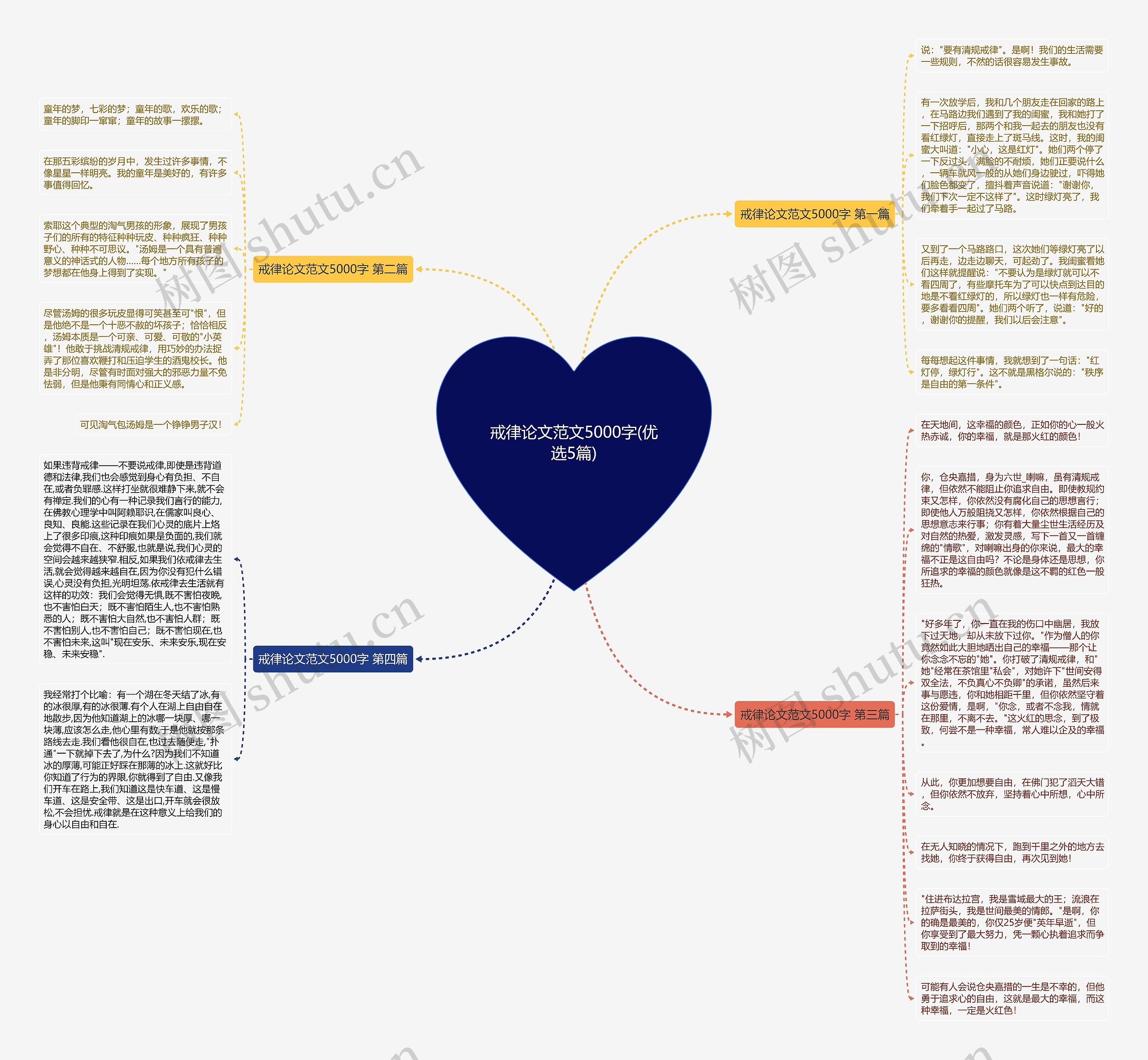 戒律论文范文5000字(优选5篇)思维导图