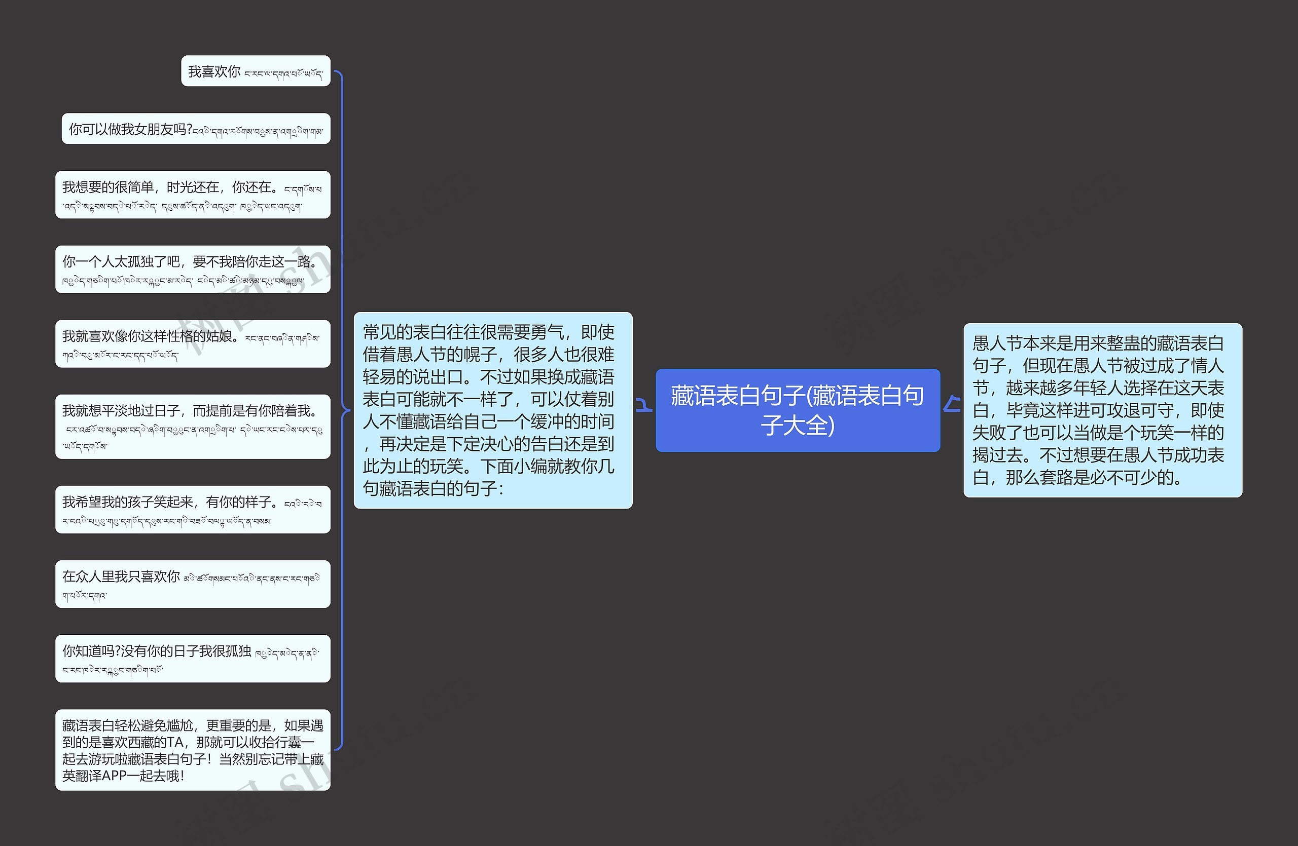 藏语表白句子(藏语表白句子大全)思维导图