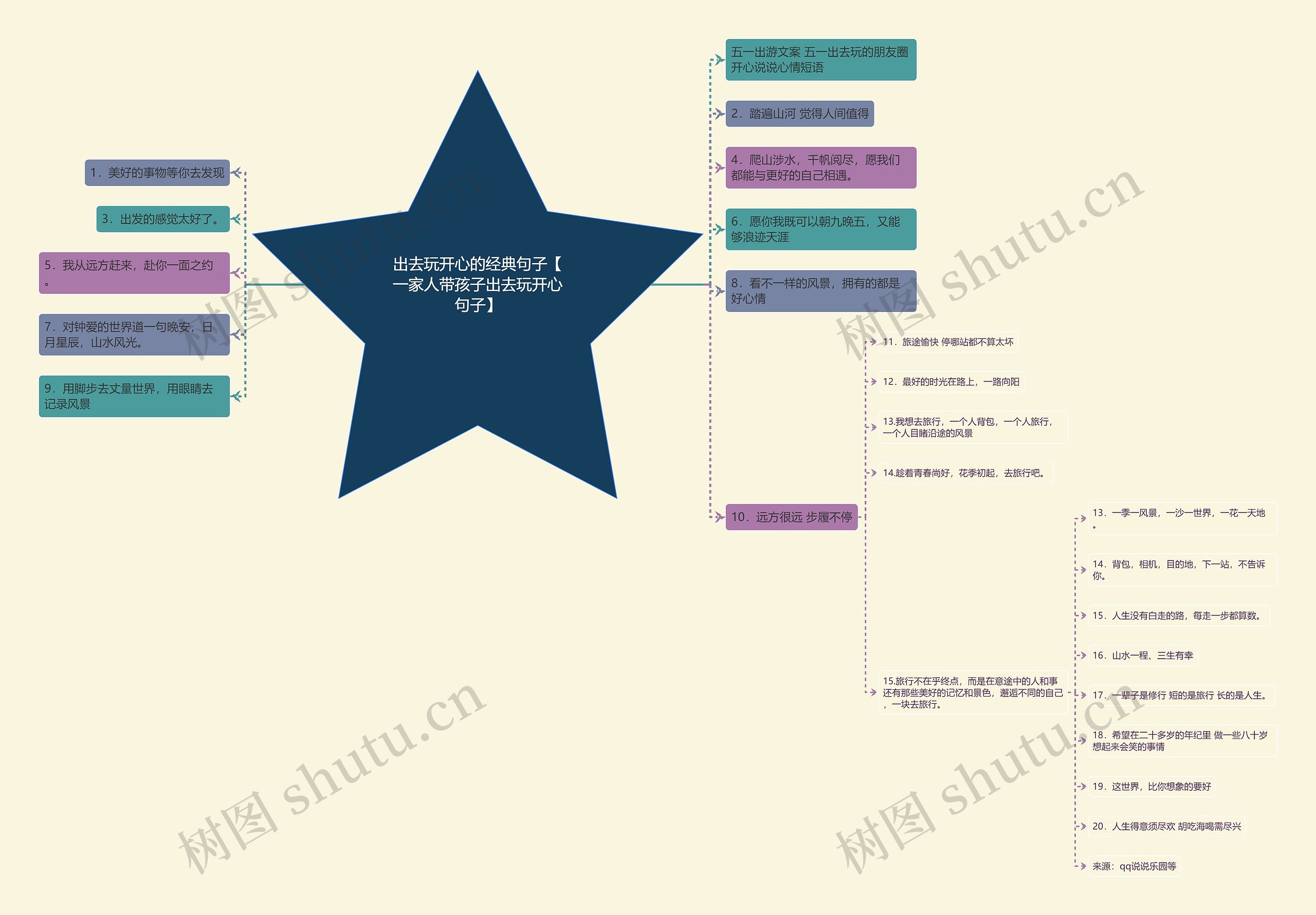 出去玩开心的经典句子【一家人带孩子出去玩开心句子】思维导图