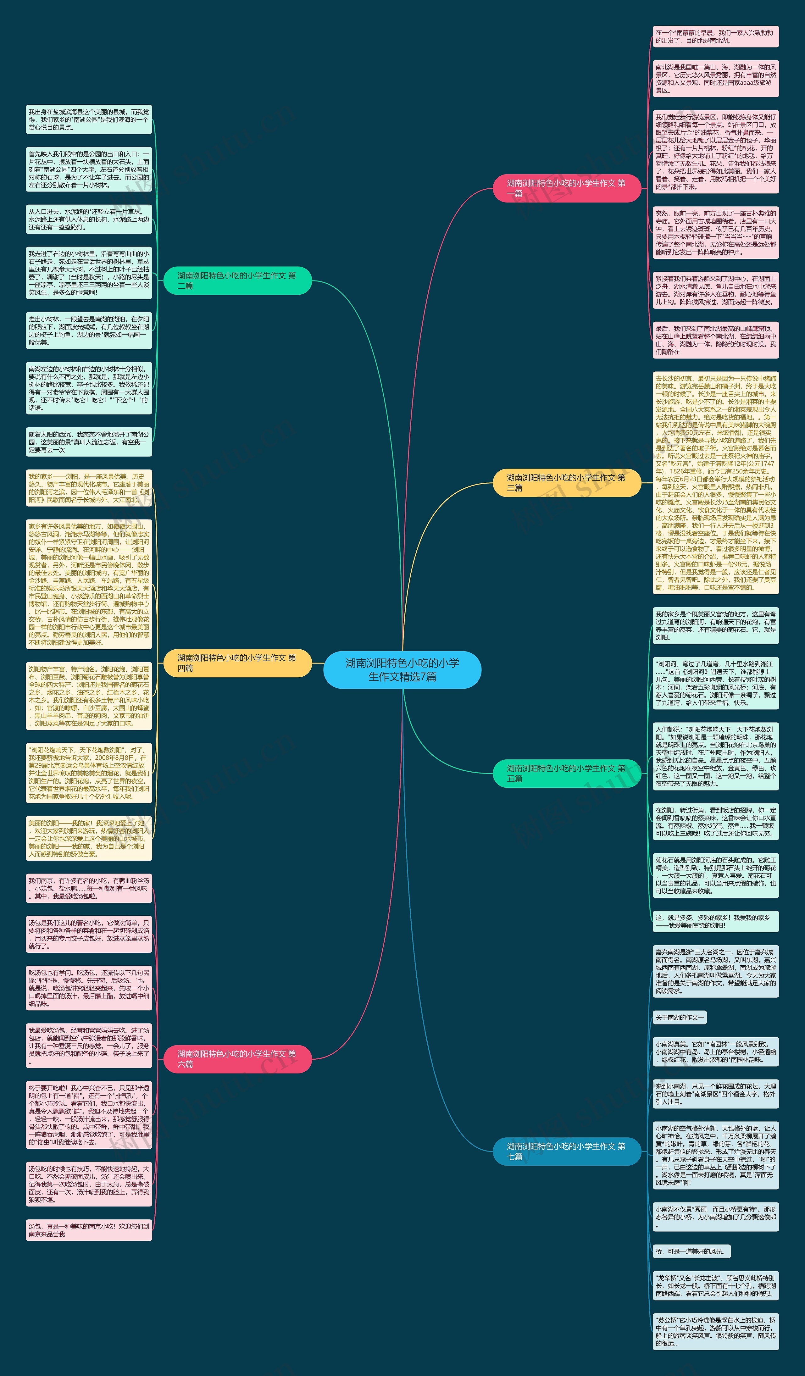 湖南浏阳特色小吃的小学生作文精选7篇 湖南浏阳特色小吃的小学生作文精选7篇