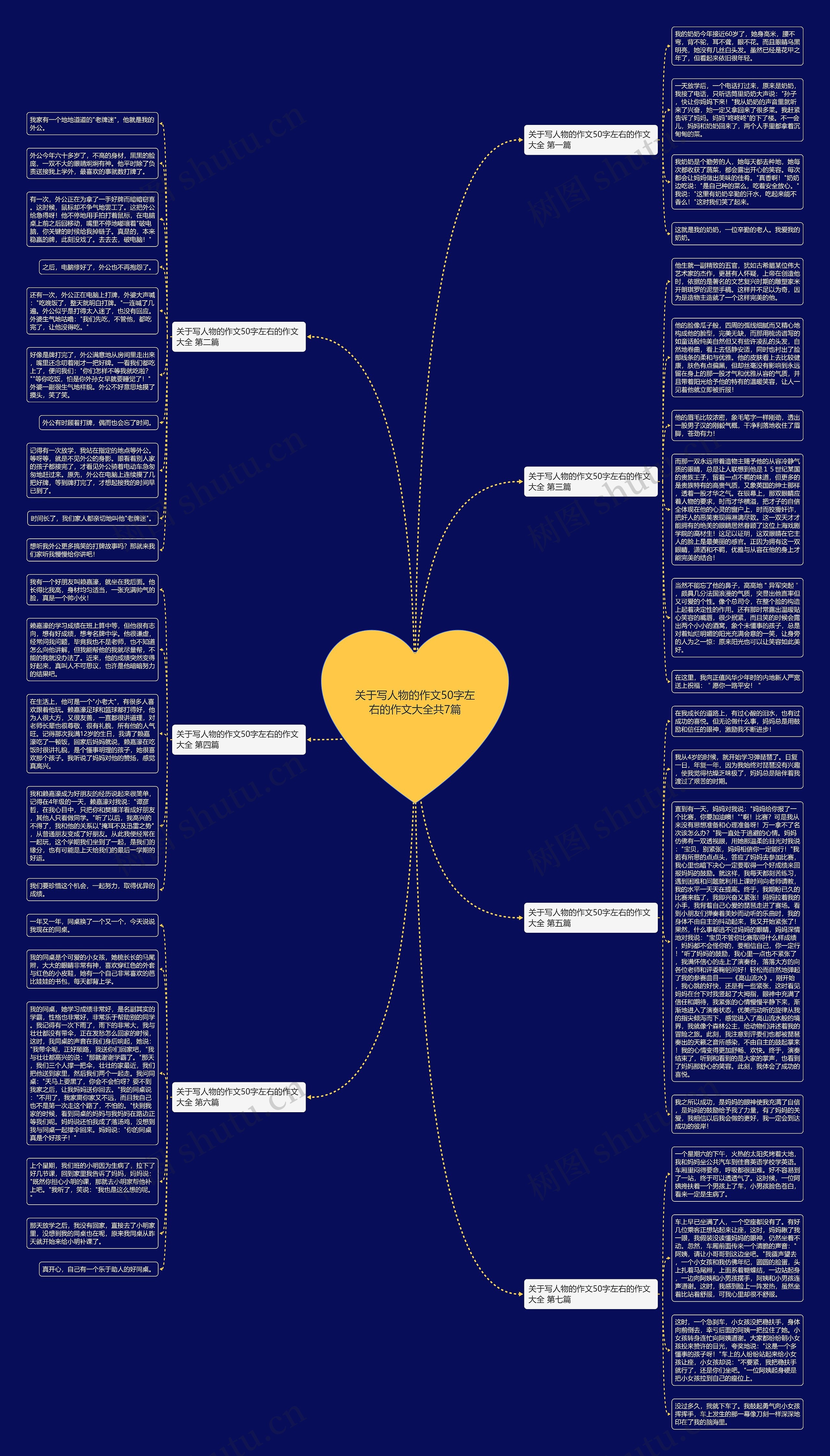 关于写人物的作文50字左右的作文大全共7篇思维导图
