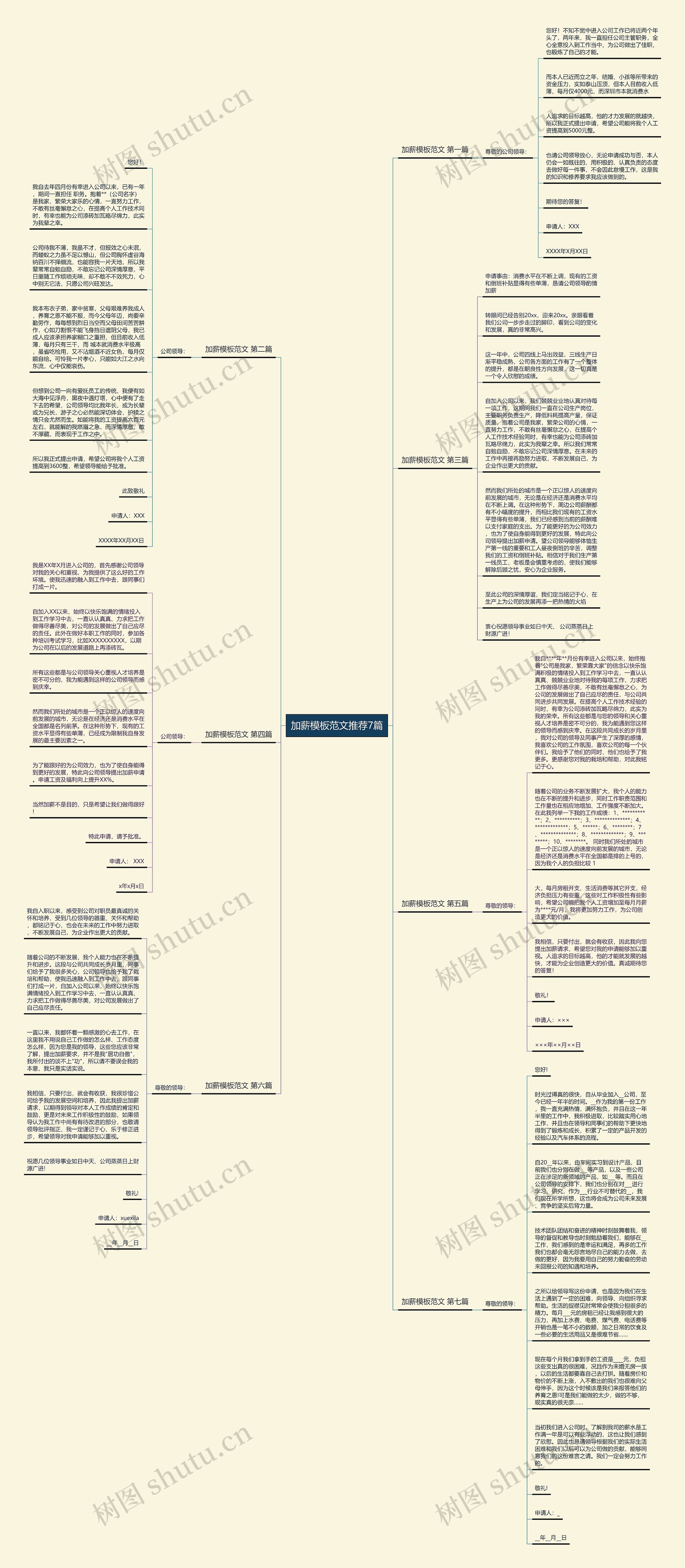 加薪范文推荐7篇思维导图