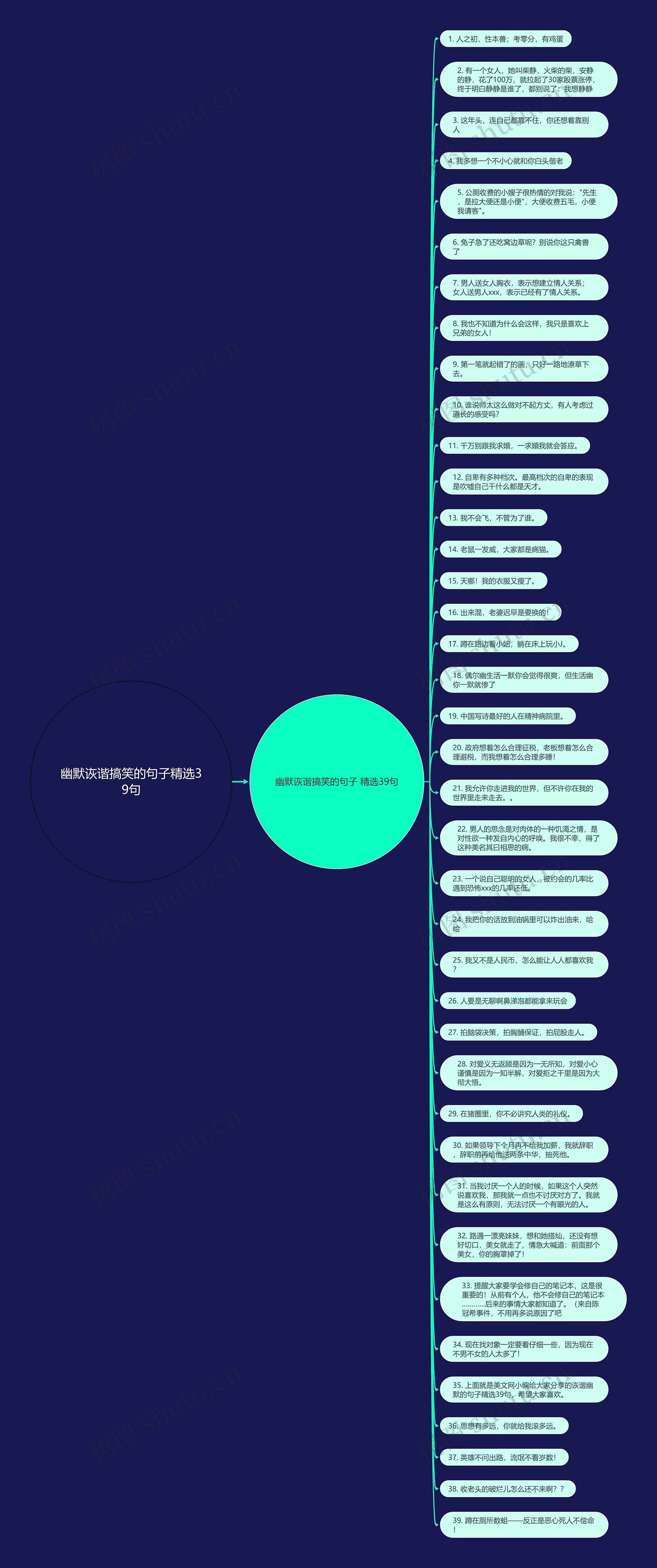 幽默诙谐搞笑的句子精选39句思维导图