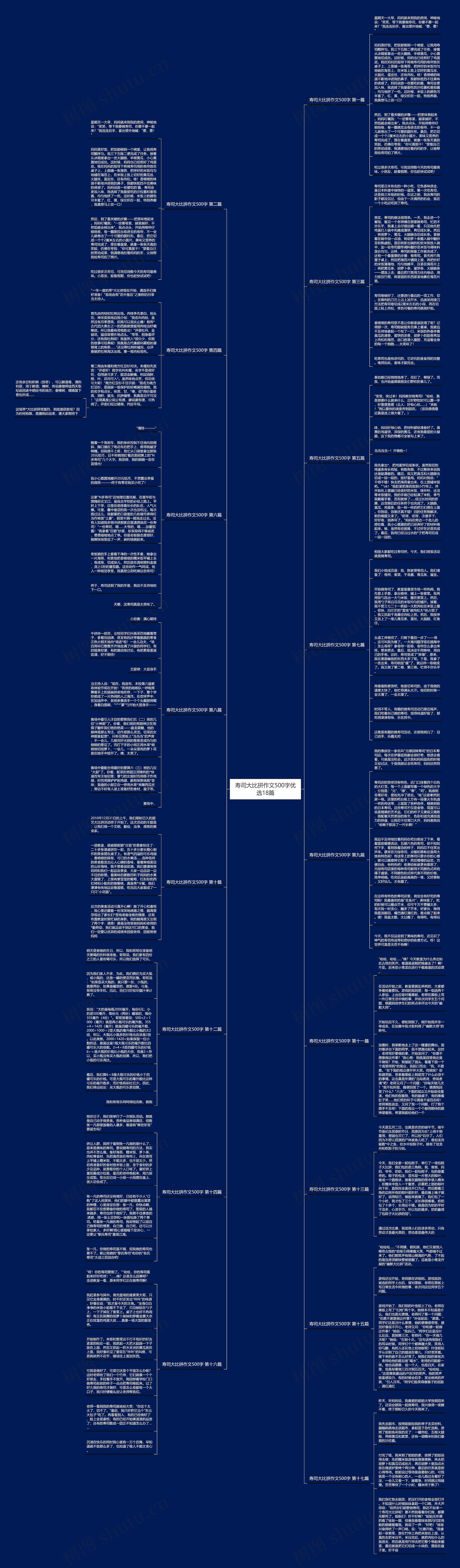 寿司大比拼作文500字优选18篇 寿司大比拼作文500字优选18篇