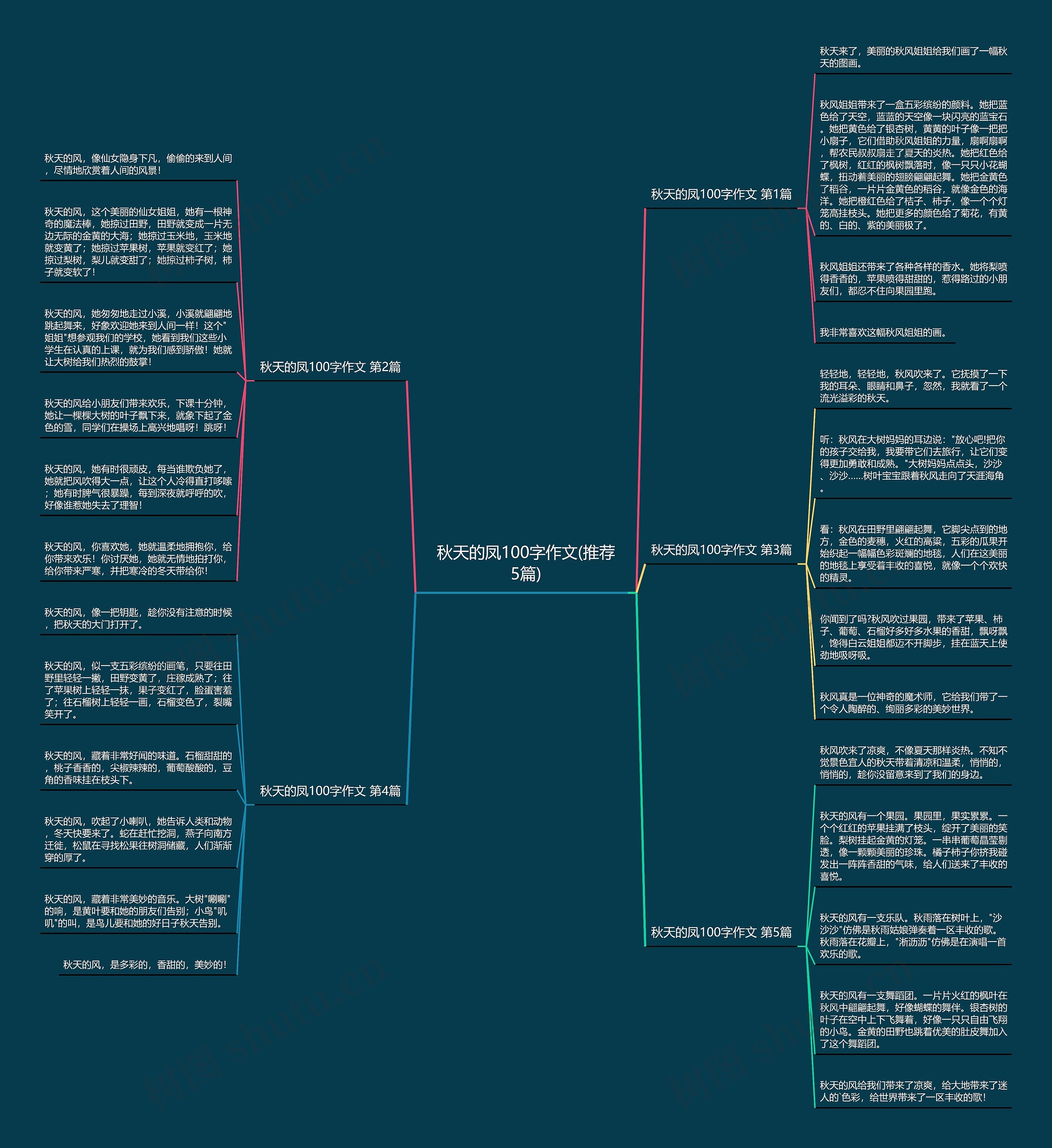 秋天的凤100字作文(推荐5篇)思维导图