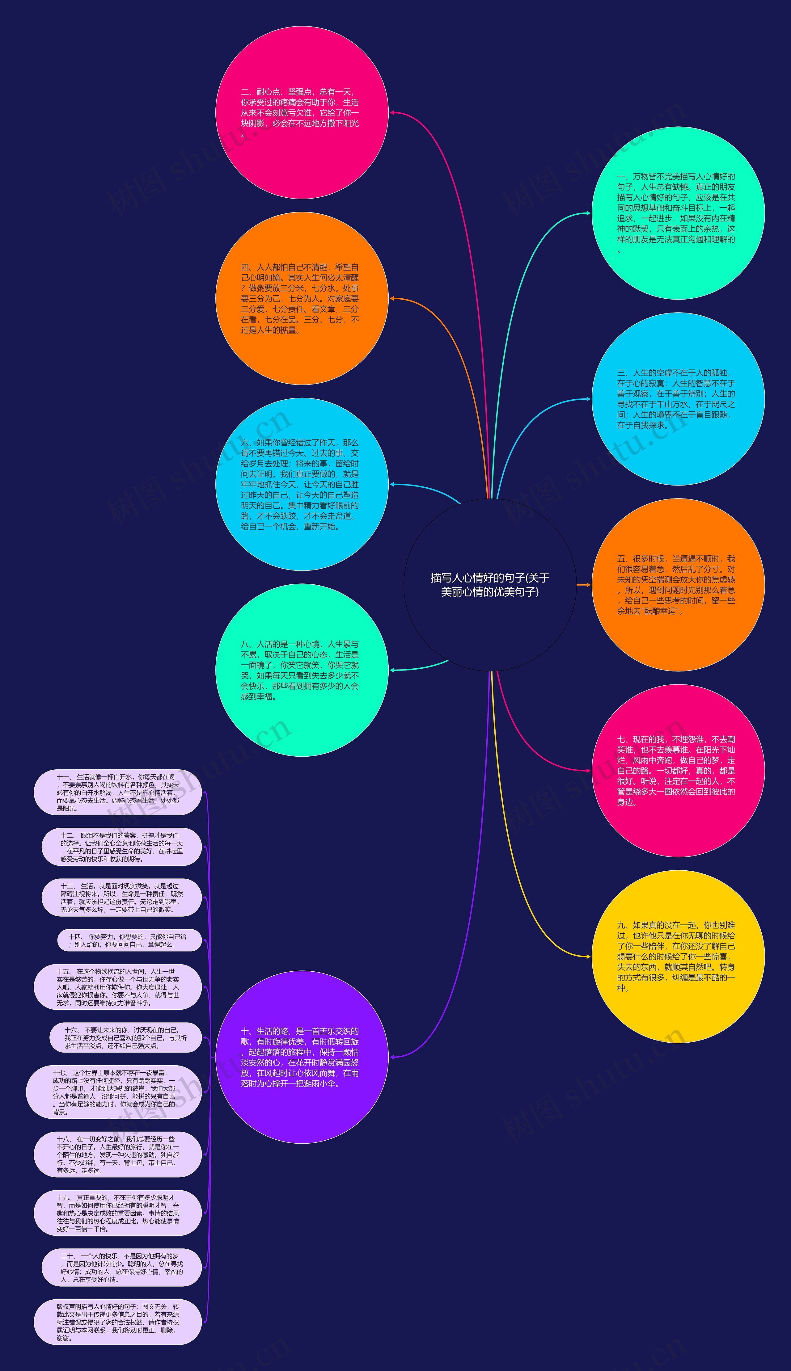 描写人心情好的句子(关于美丽心情的优美句子)思维导图