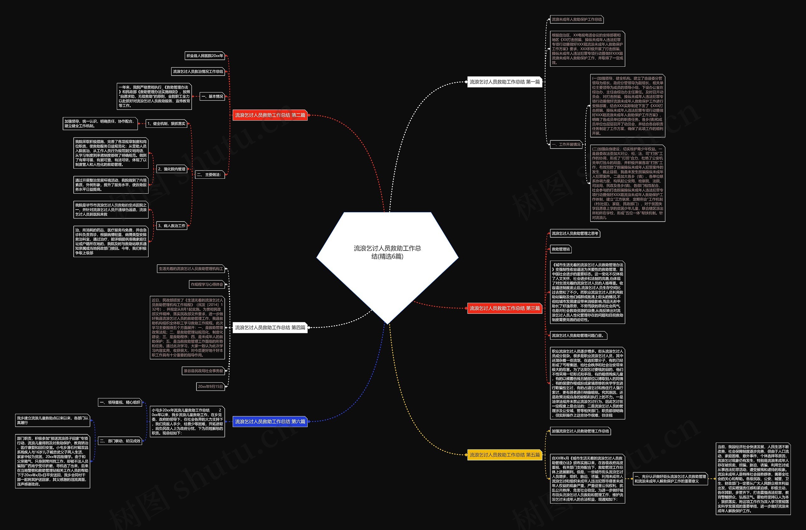 流浪乞讨人员救助工作总结(精选6篇)思维导图