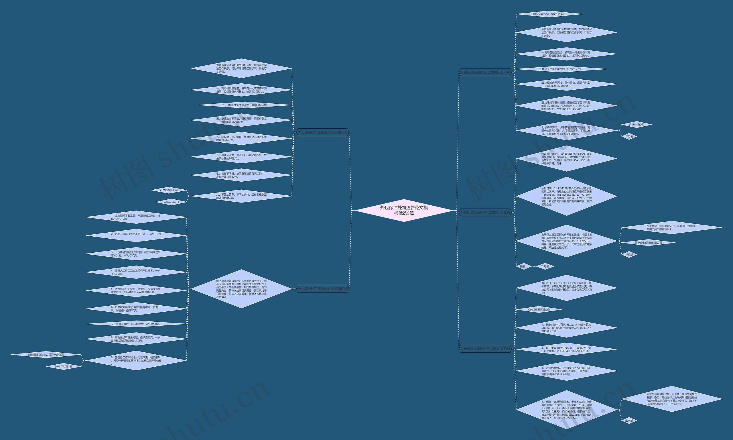 外包保洁处罚通告范文模板优选5篇 外包保洁处罚通告范文模板优选5篇