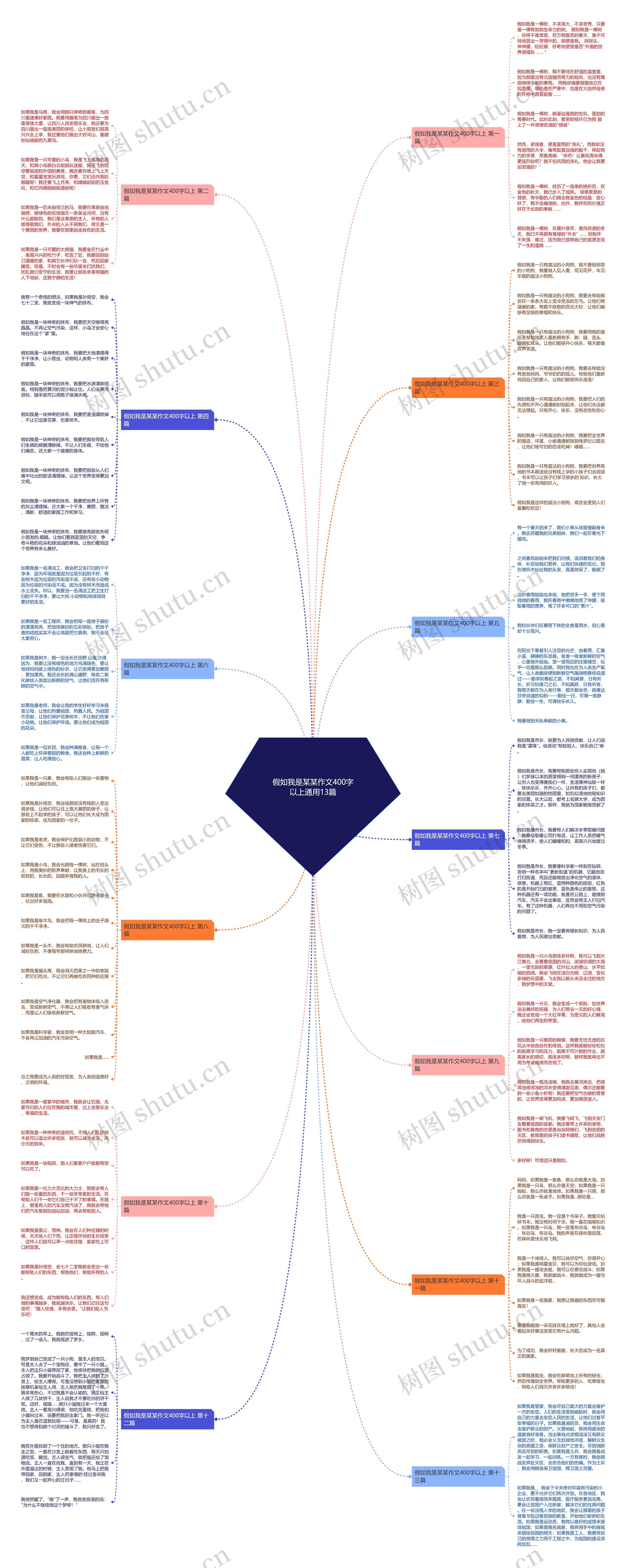 假如我是某某作文400字以上通用13篇思维导图