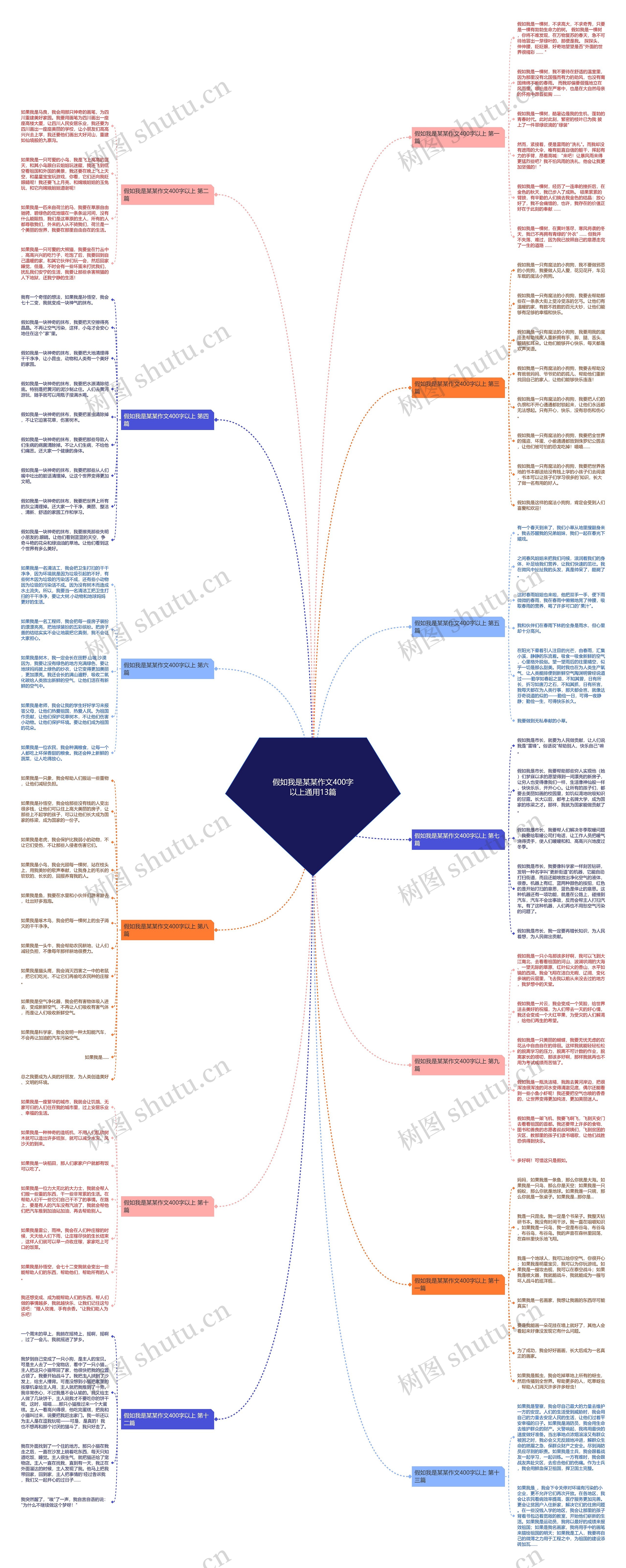 假如我是某某作文400字以上通用13篇 假如我是某某作文400字以上通用13篇