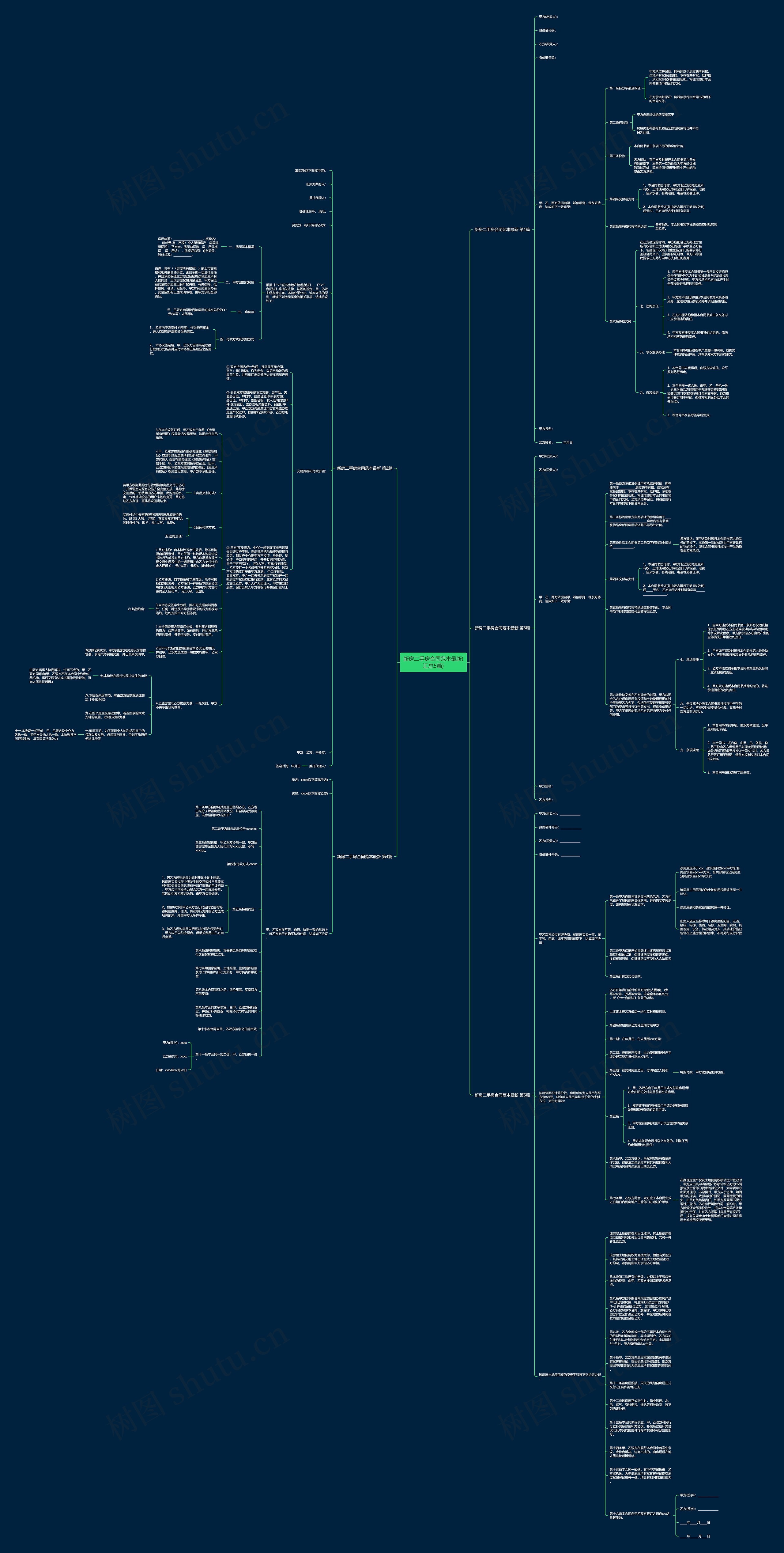 新房二手房合同范本最新(汇总5篇)思维导图