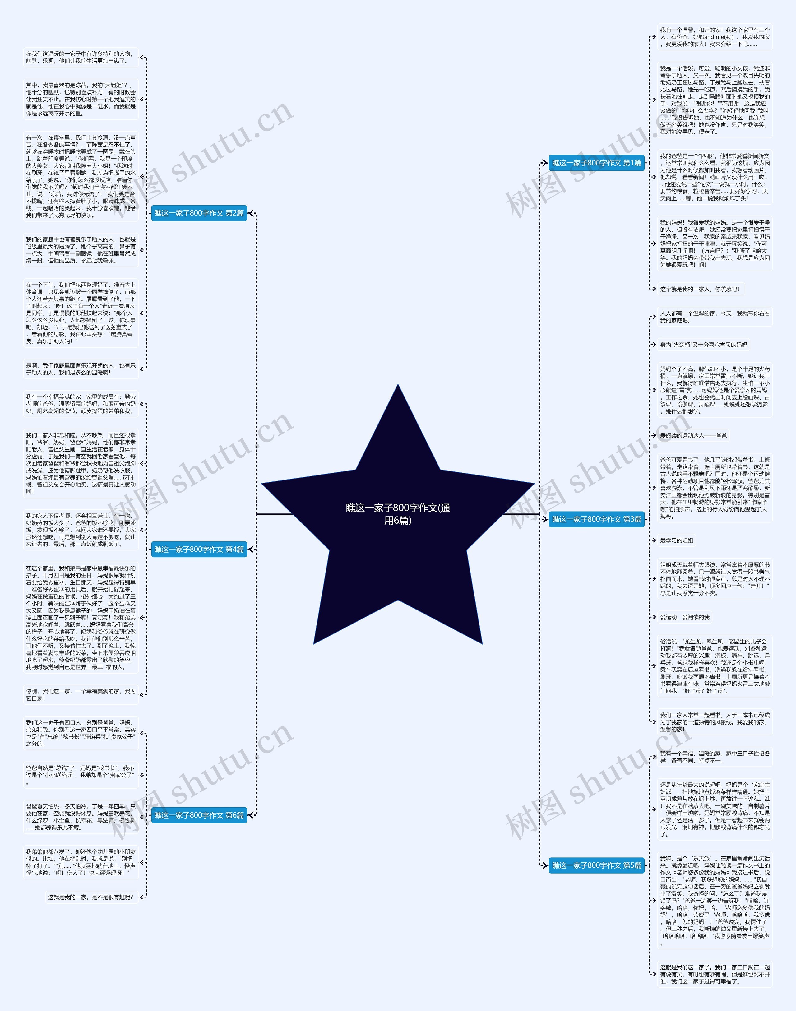 瞧这一家子800字作文(通用6篇)思维导图
