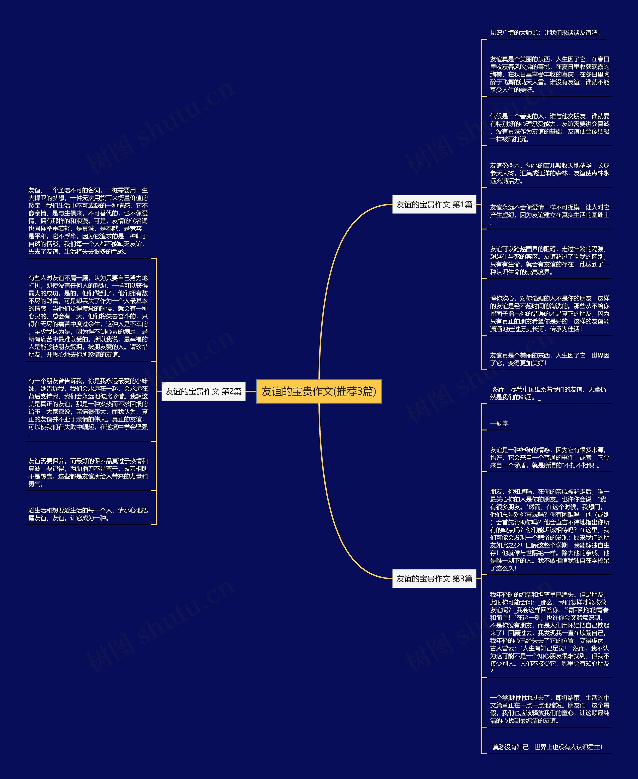 友谊的宝贵作文(推荐3篇)思维导图