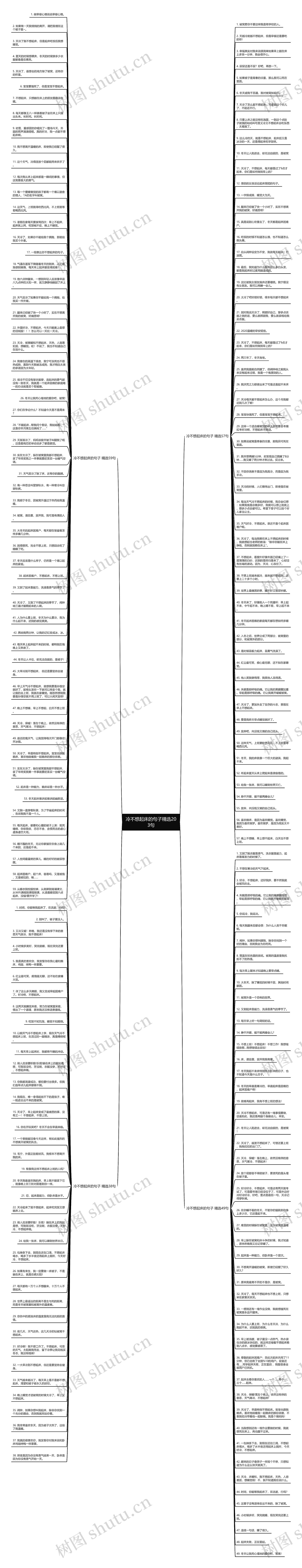 冷不想起床的句子精选203句思维导图