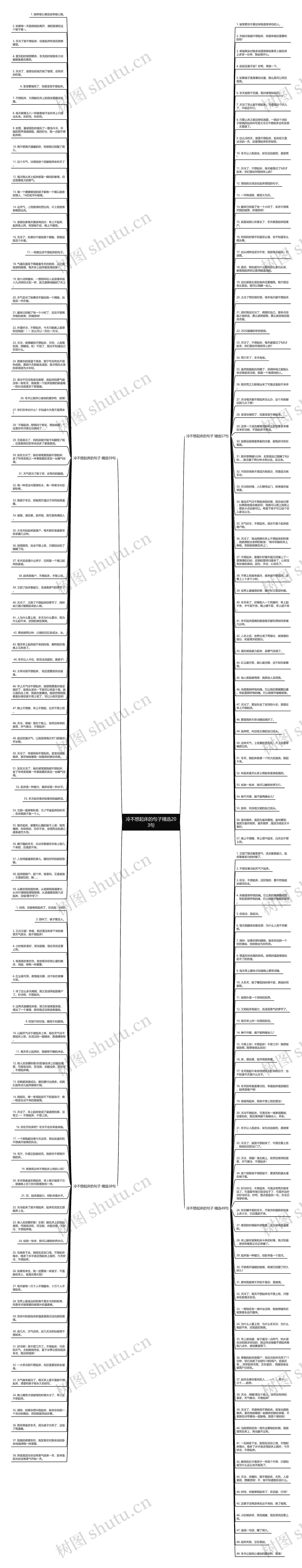 冷不想起床的句子精选203句思维导图高清图 冷不想起床的句子精选203句思维导图