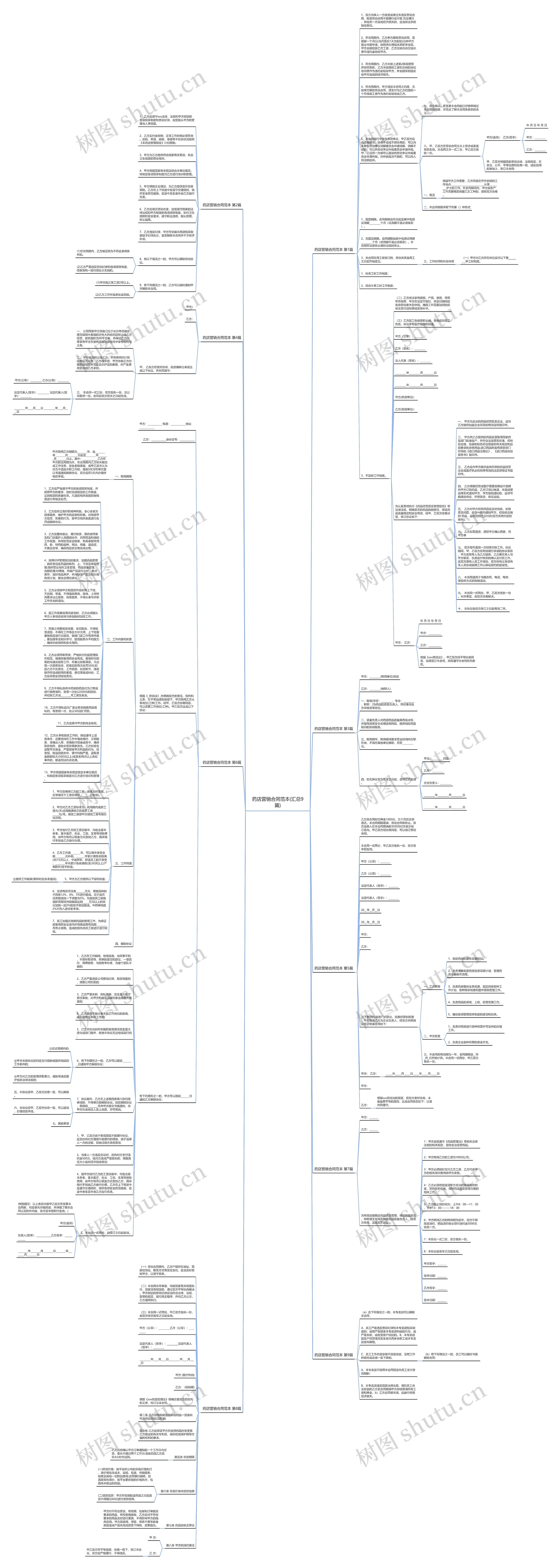药店营销合同范本(汇总9篇)思维导图