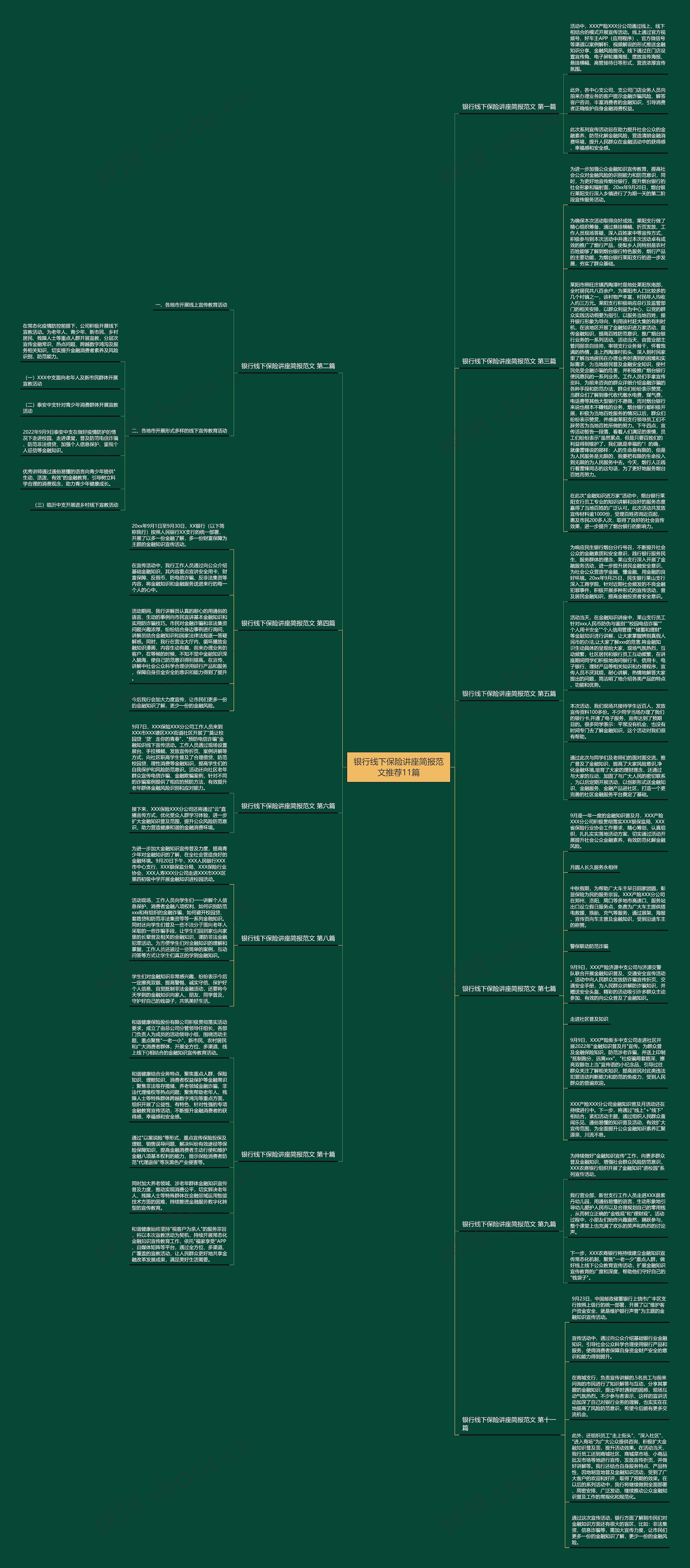 银行线下保险讲座简报范文推荐11篇思维导图