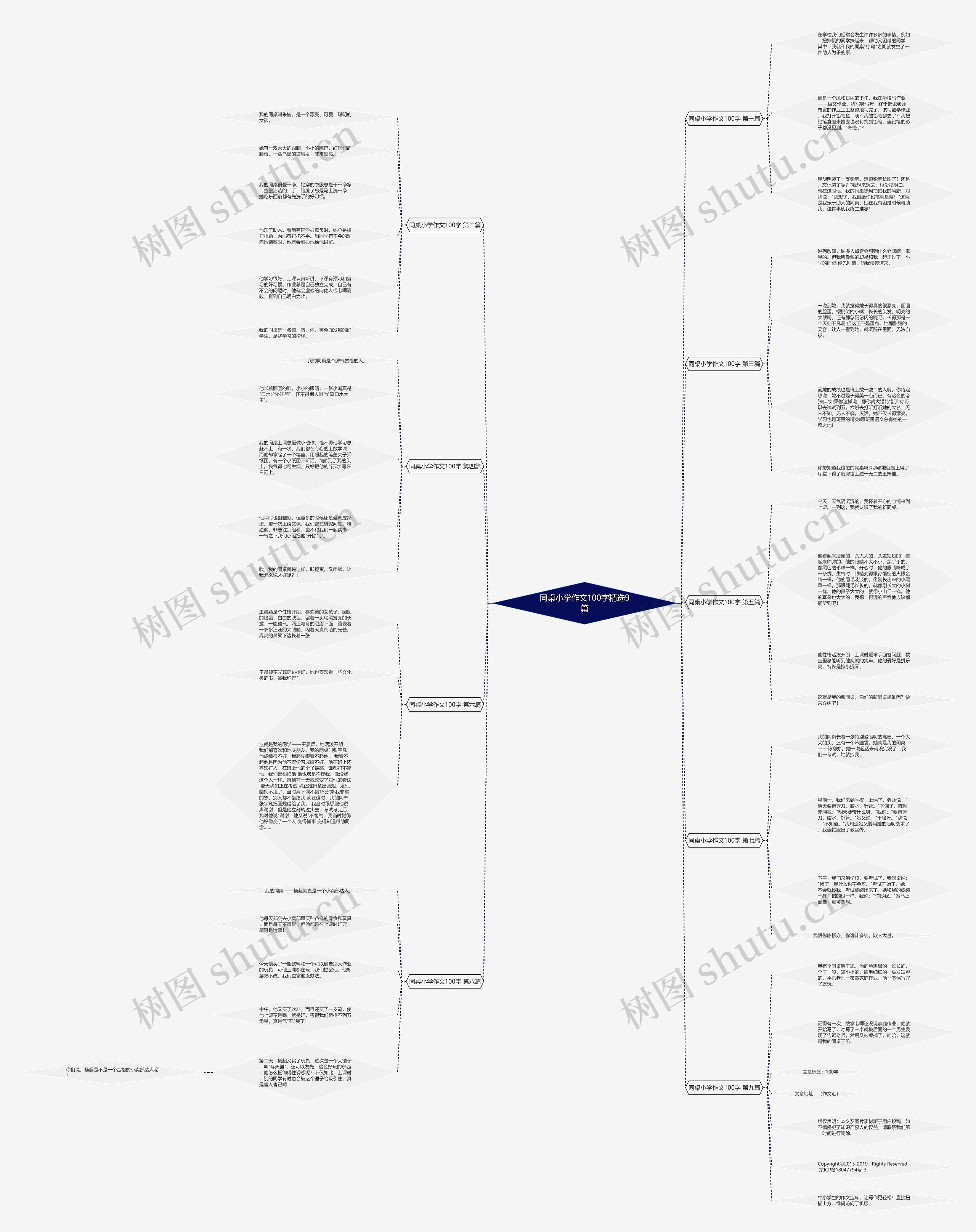 同桌小学作文100字精选9篇思维导图