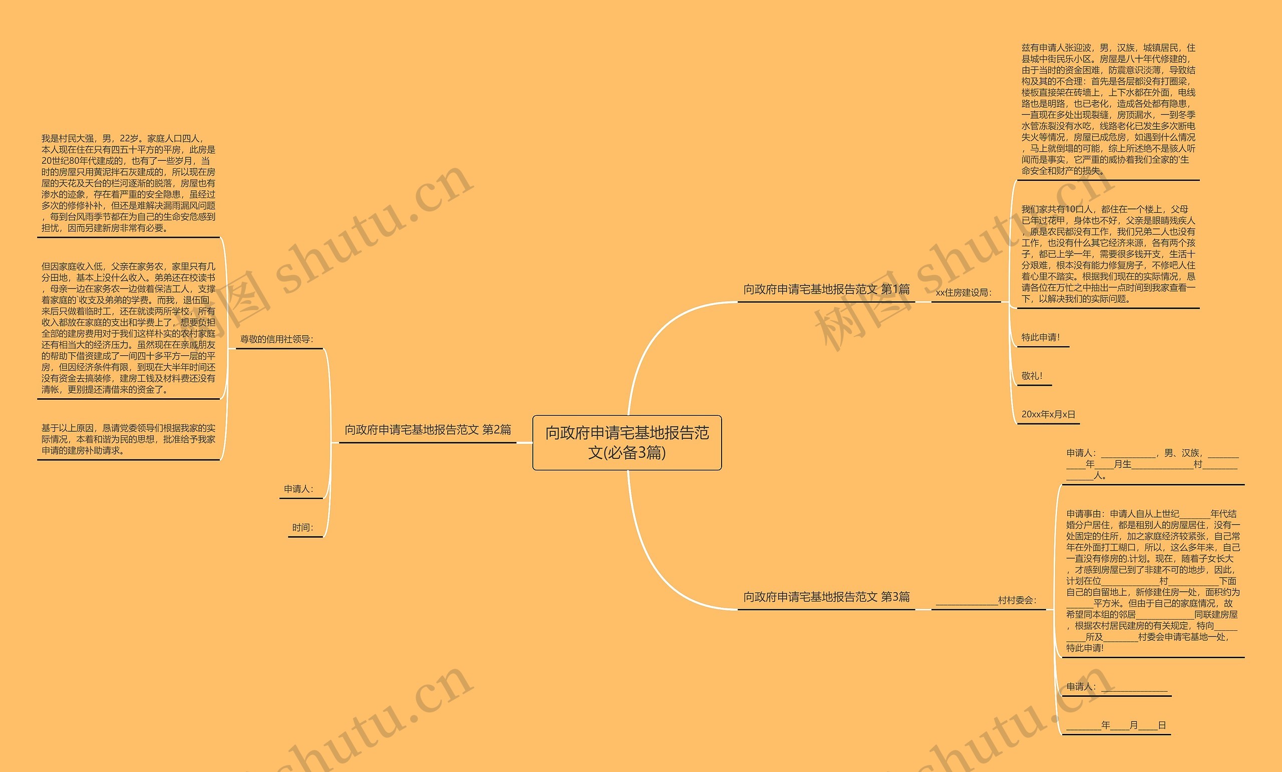 向政府申请宅基地报告范文(必备3篇)思维导图