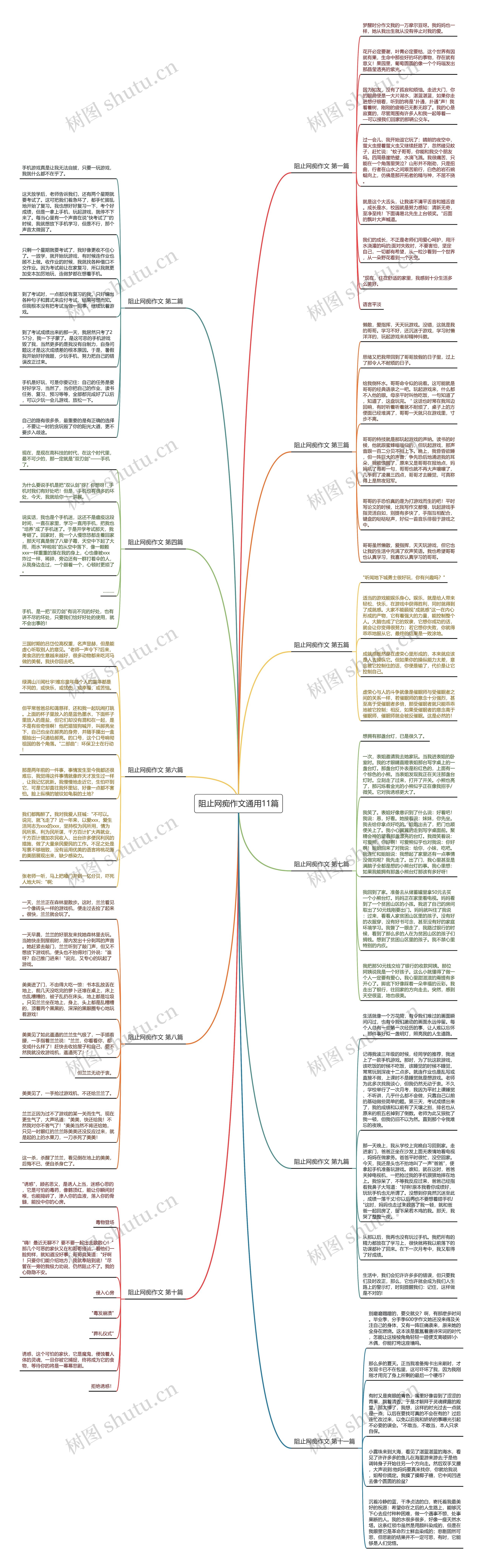 阻止网痴作文通用11篇思维导图