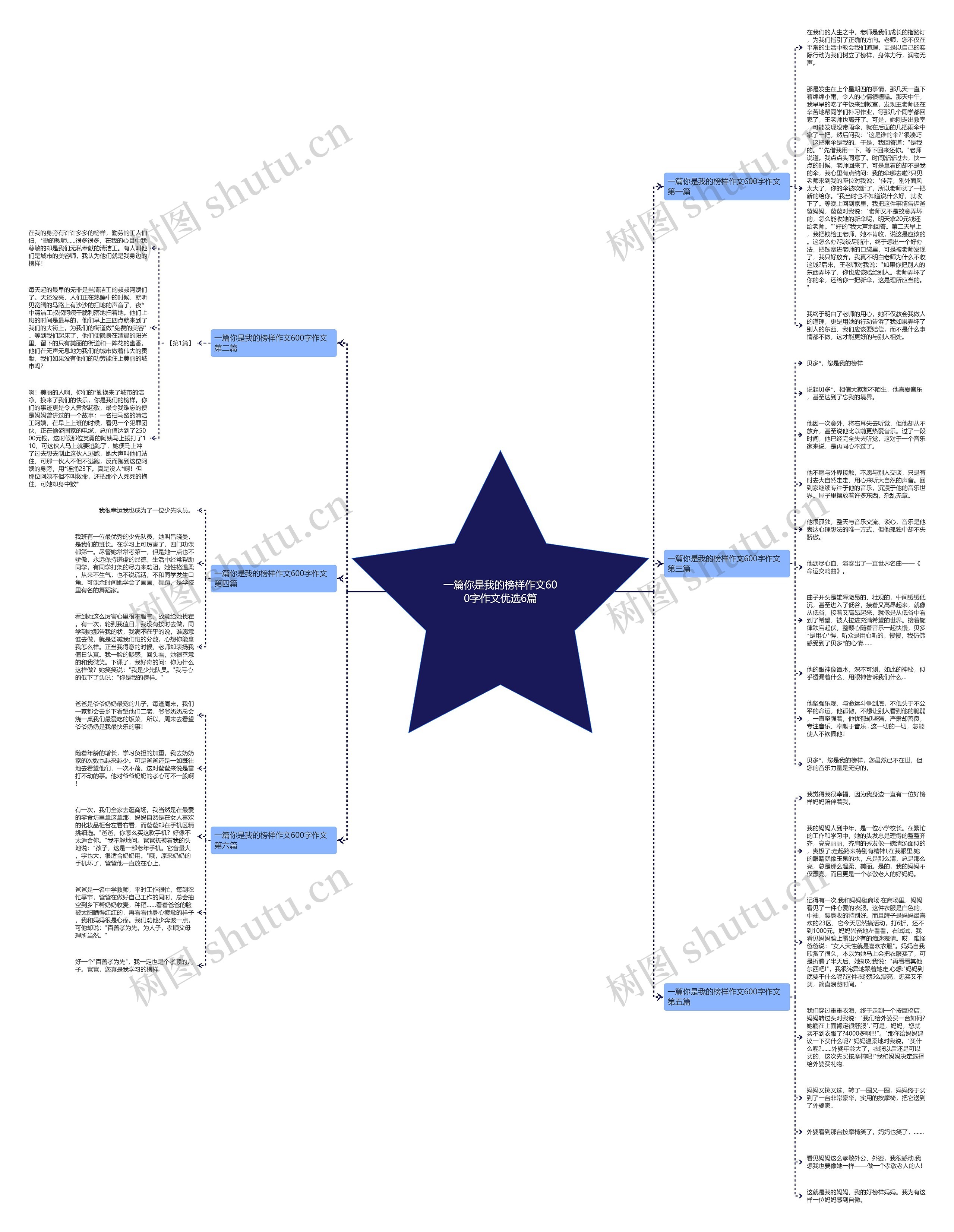 一篇你是我的榜样作文600字作文优选6篇思维导图