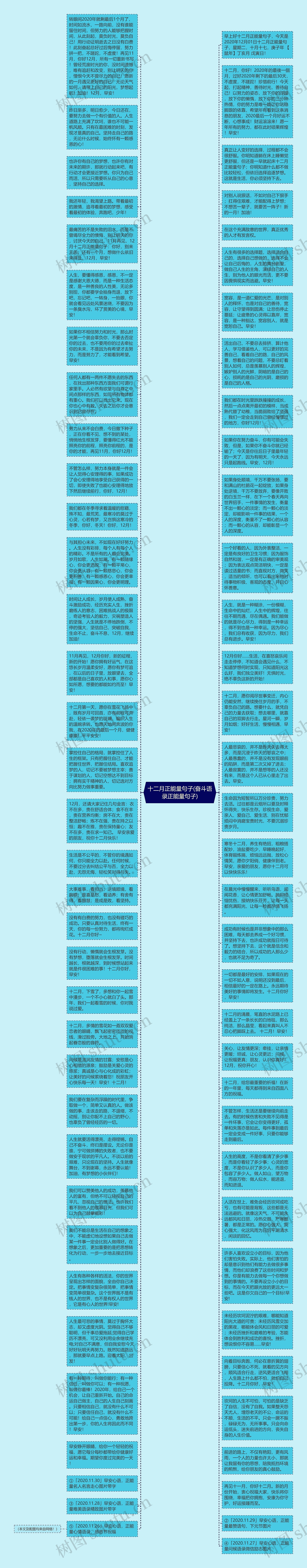 十二月正能量句子(奋斗语录正能量句子)思维导图