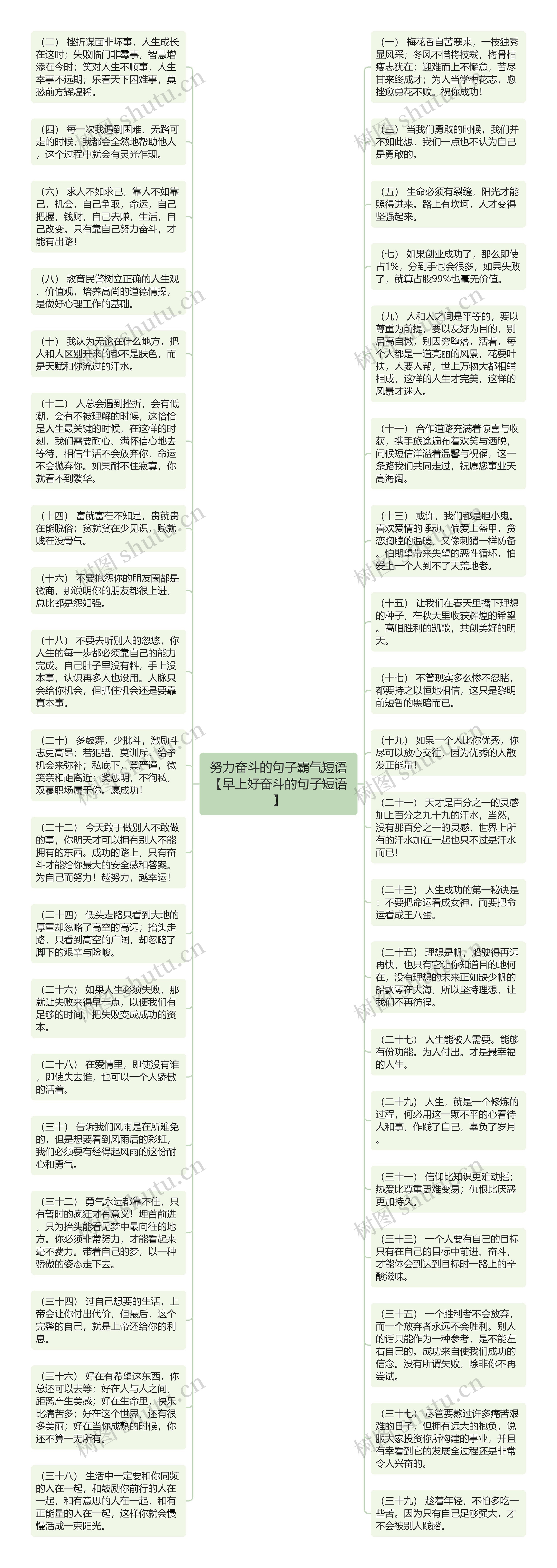 努力奋斗的句子霸气短语【早上好奋斗的句子短语】思维导图