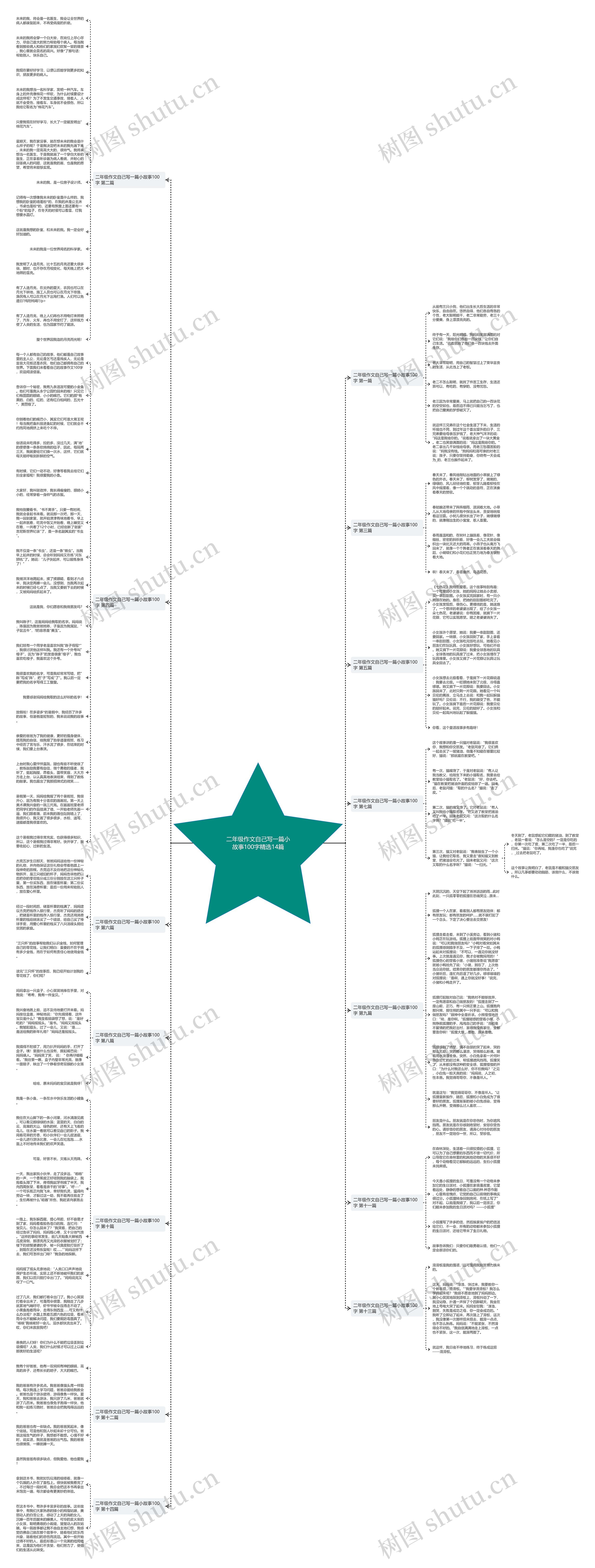 二年级作文自己写一篇小故事100字精选14篇思维导图