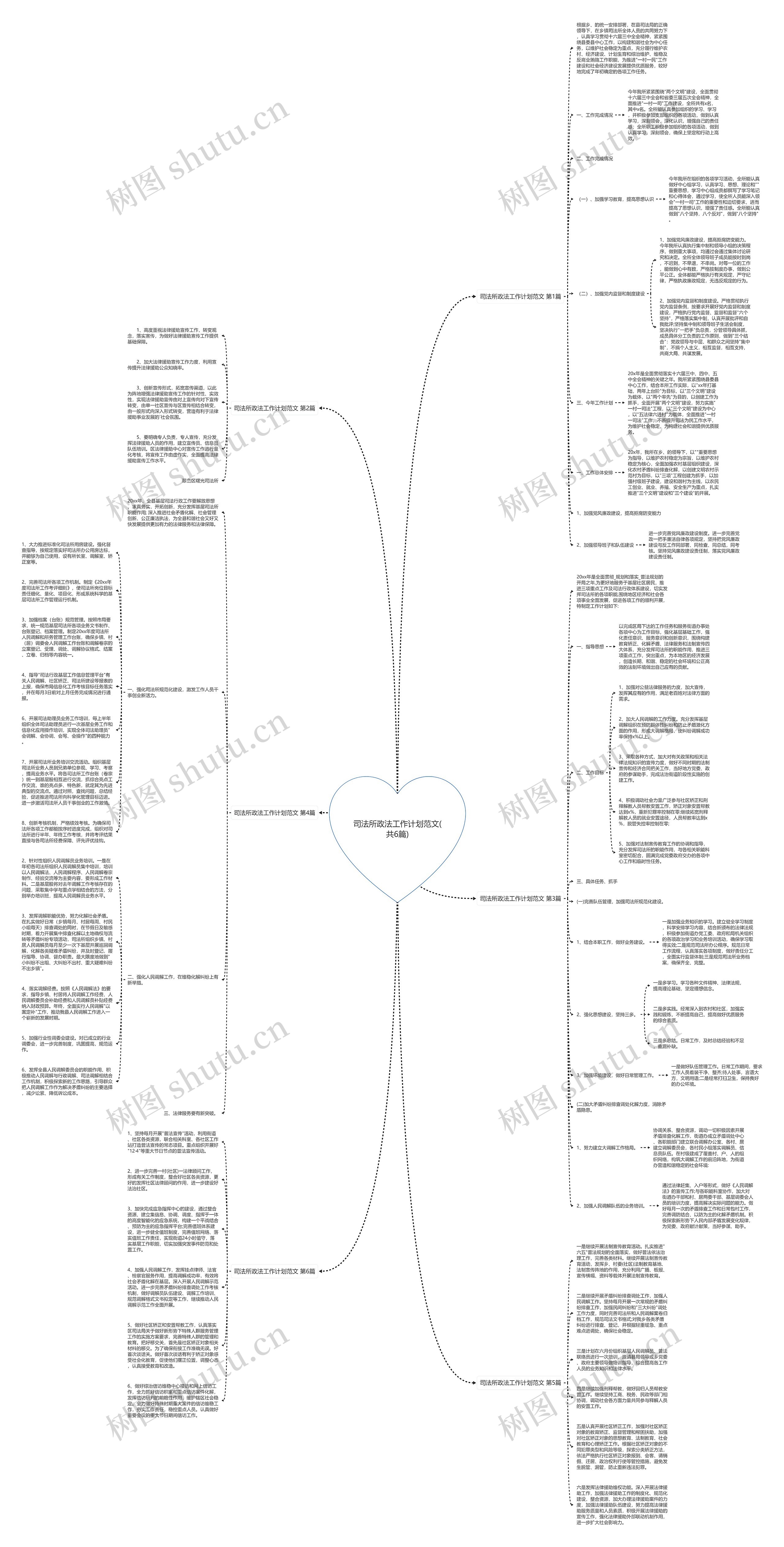 司法所政法工作计划范文(共6篇)思维导图
