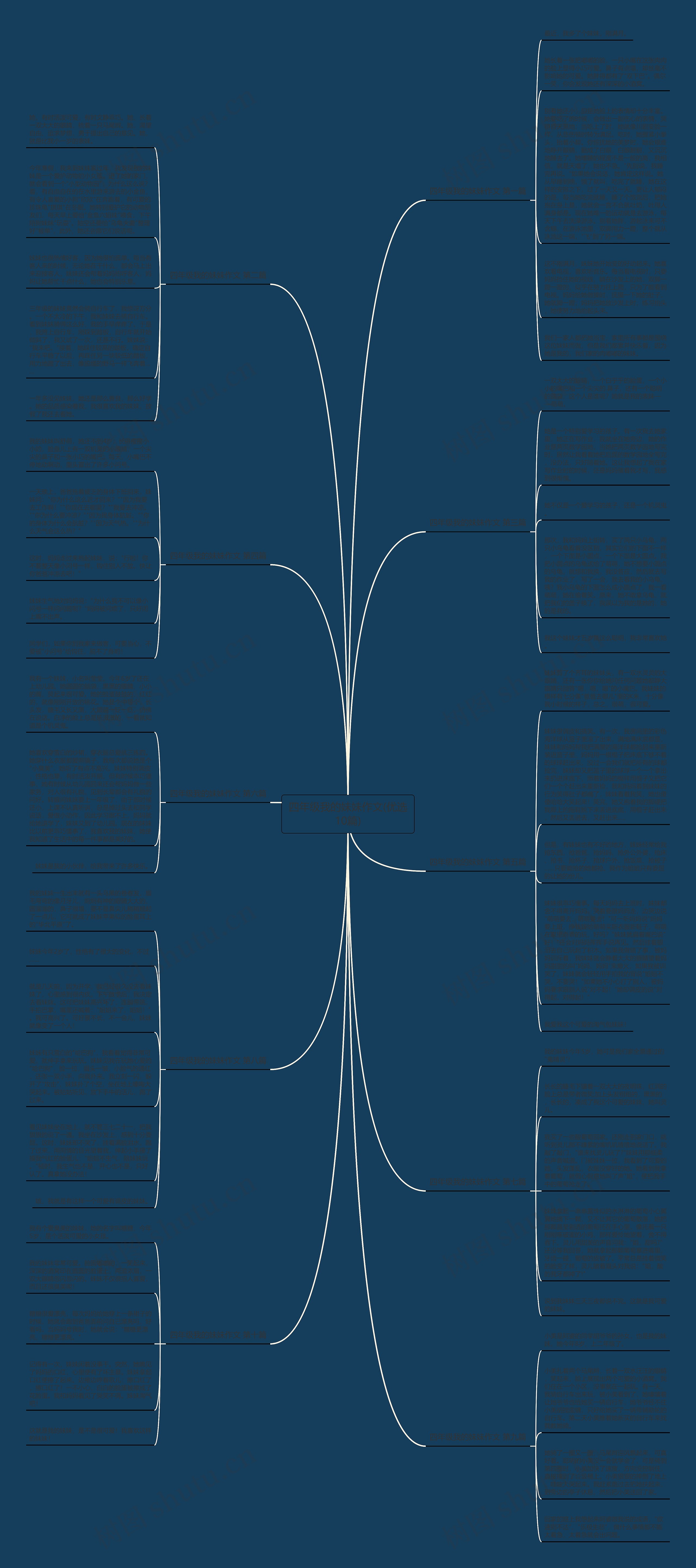四年级我的妹妹作文(优选10篇)